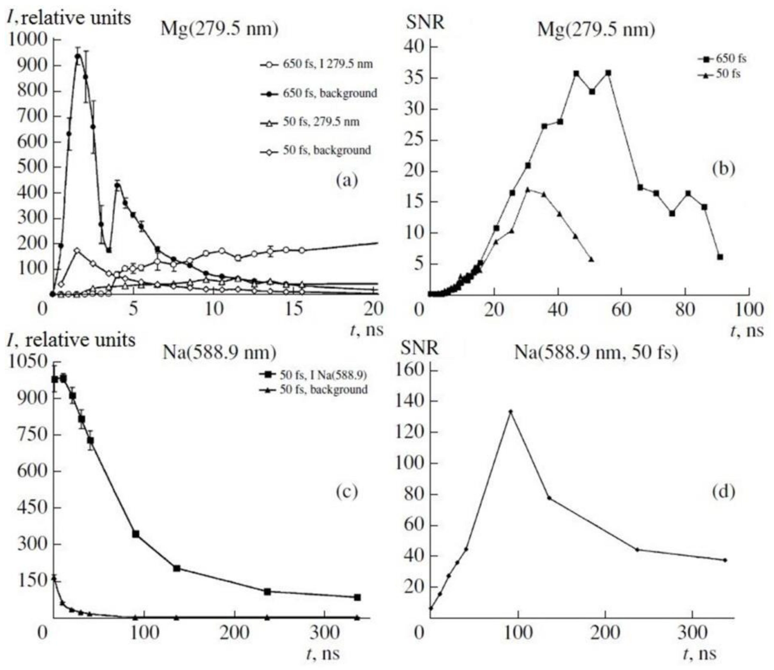 Sensors 18 01680 g009