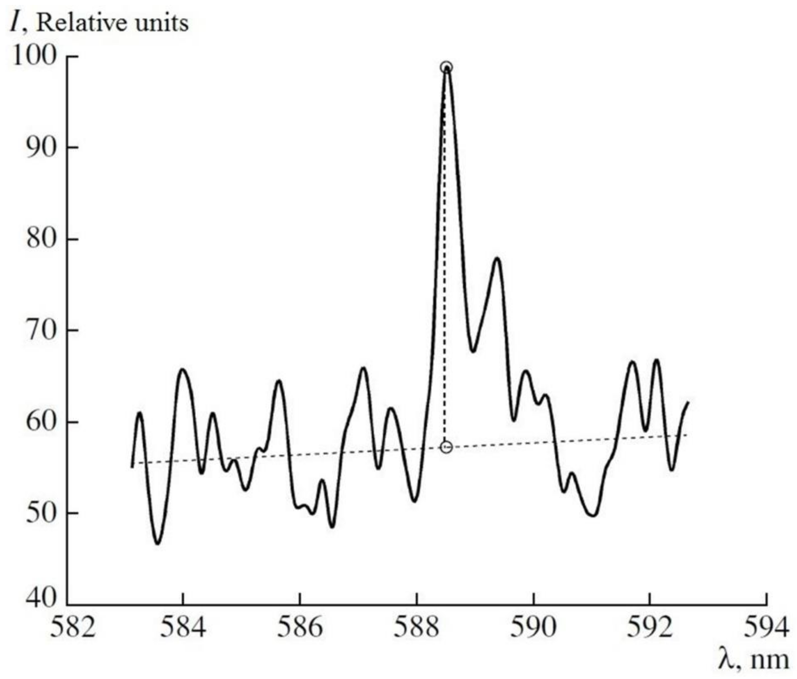 Sensors 18 01680 g010