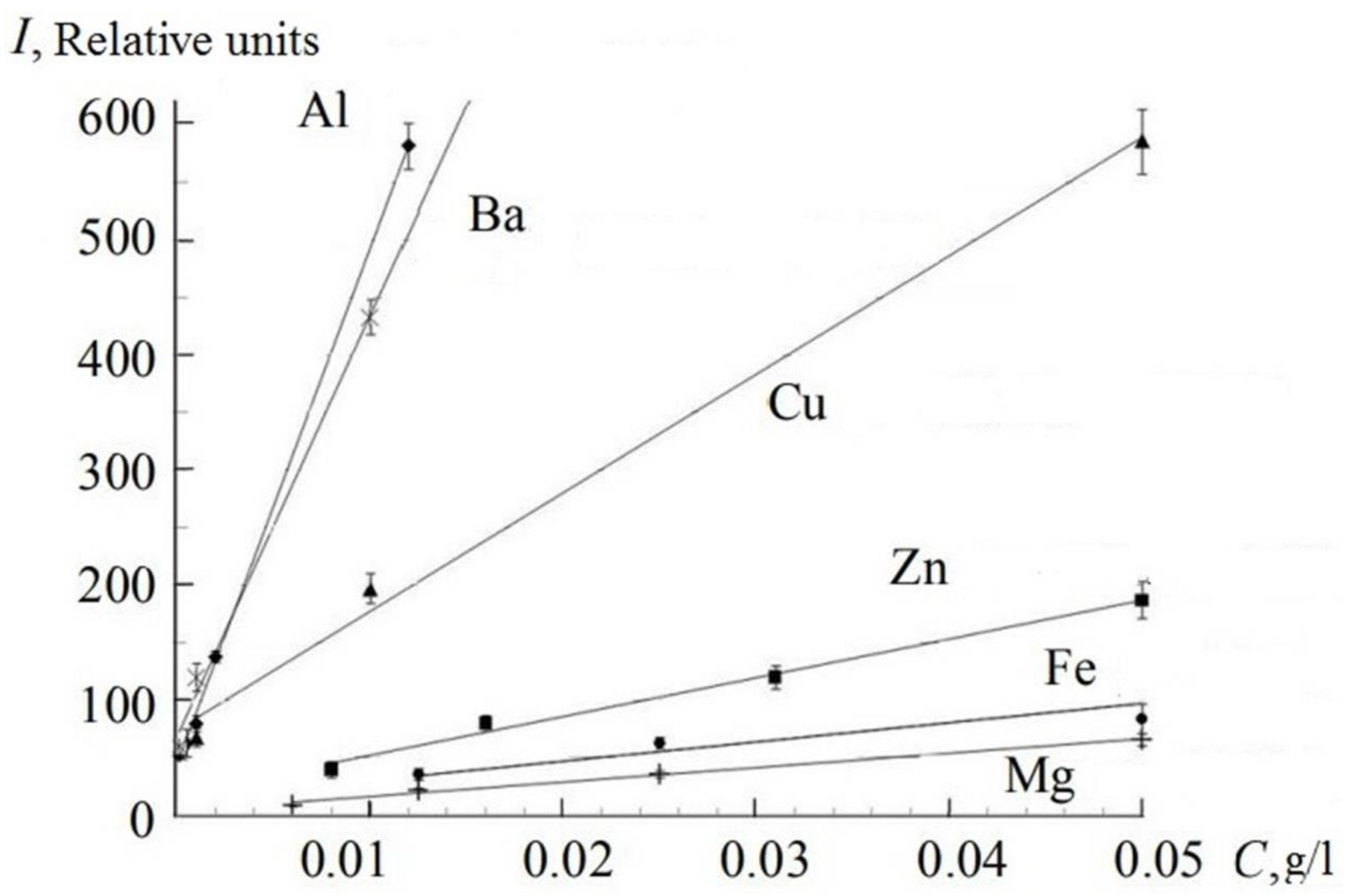 Sensors 18 01680 g011