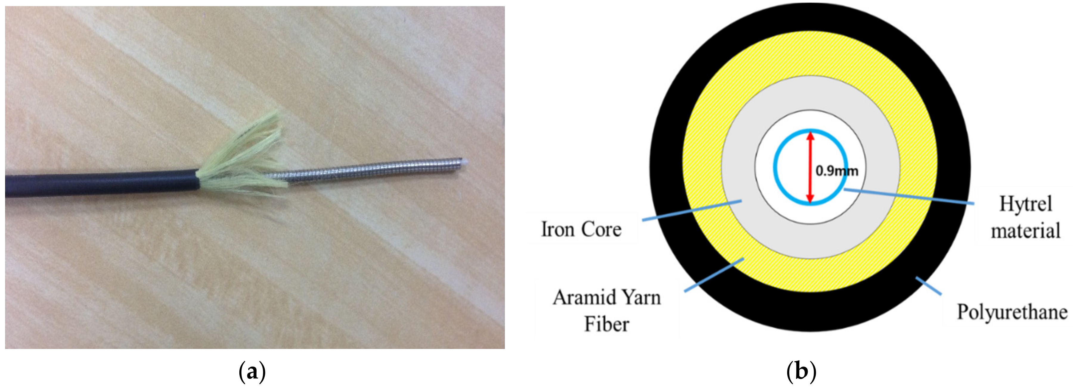 Sensors 18 01681 g004 550