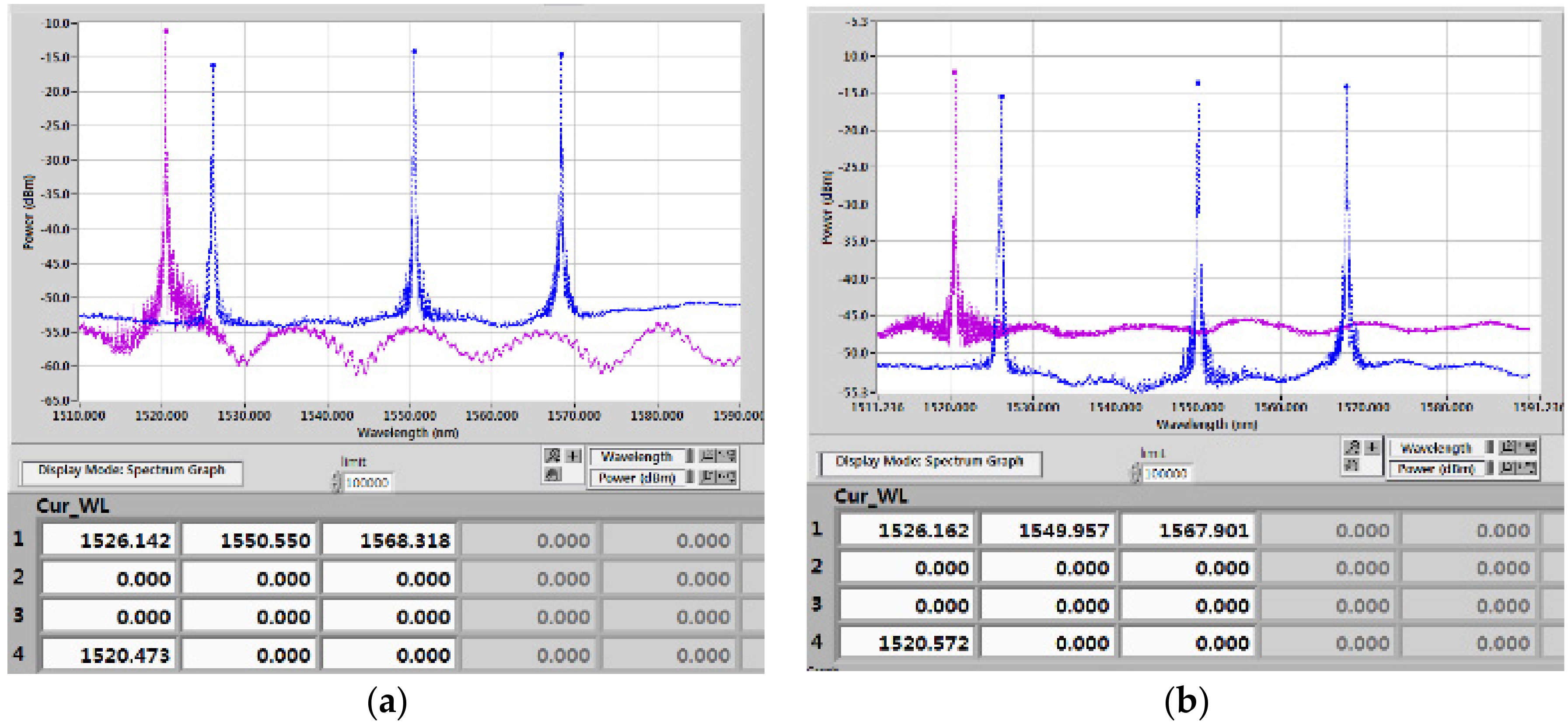 Sensors 18 01681 g006 550