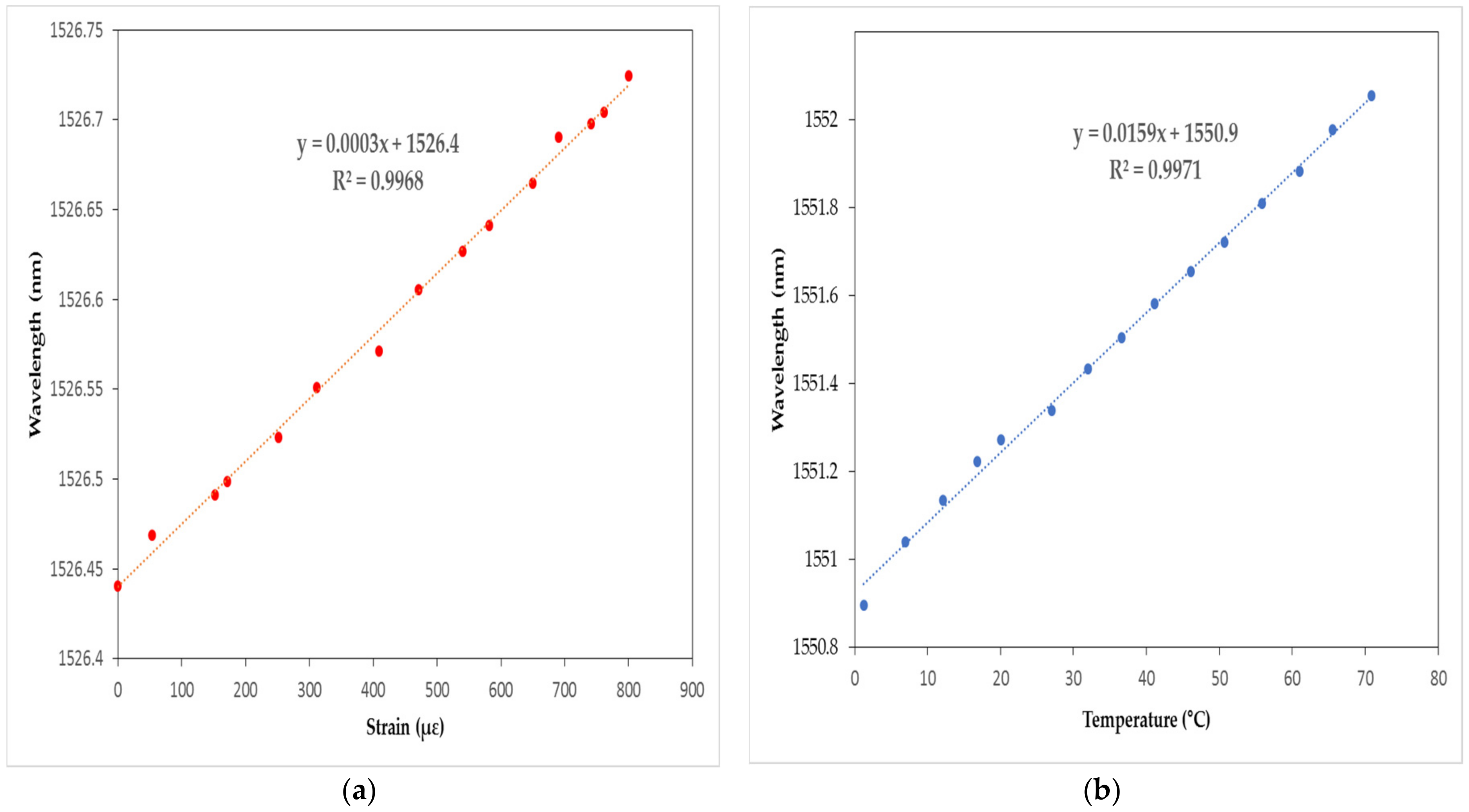 Sensors 18 01681 g007 550