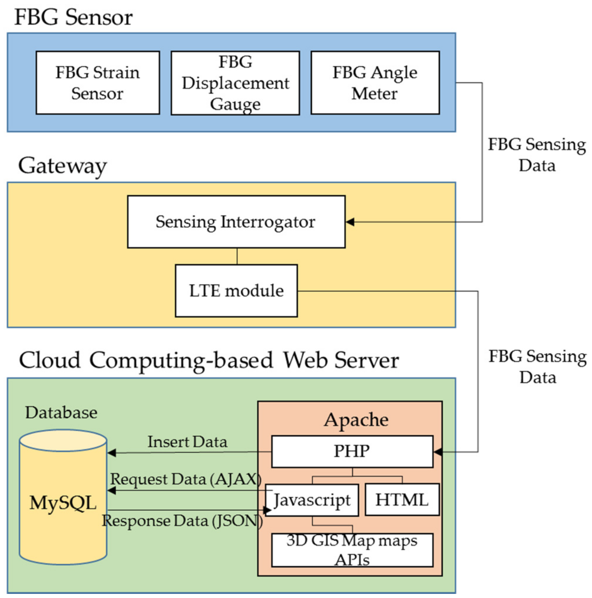 Sensors 18 01681 g008 550