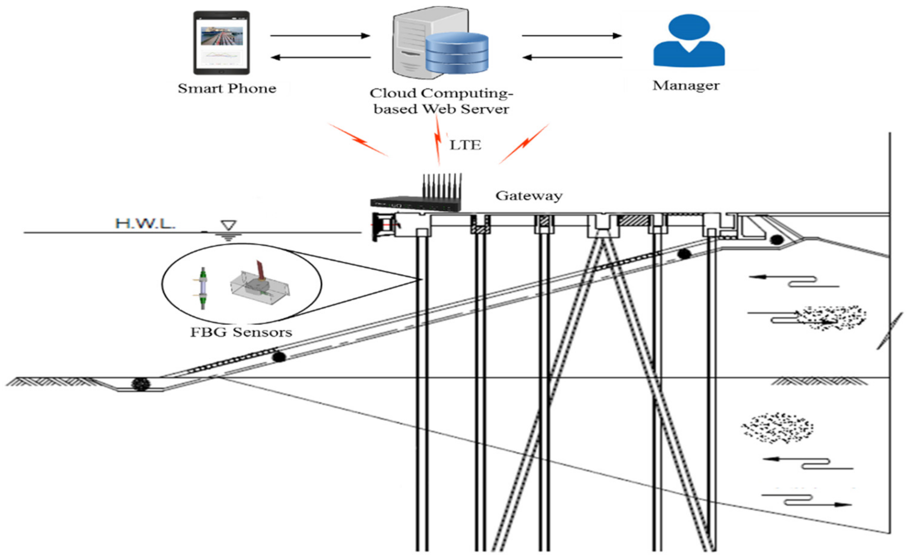 Sensors 18 01681 g009 550