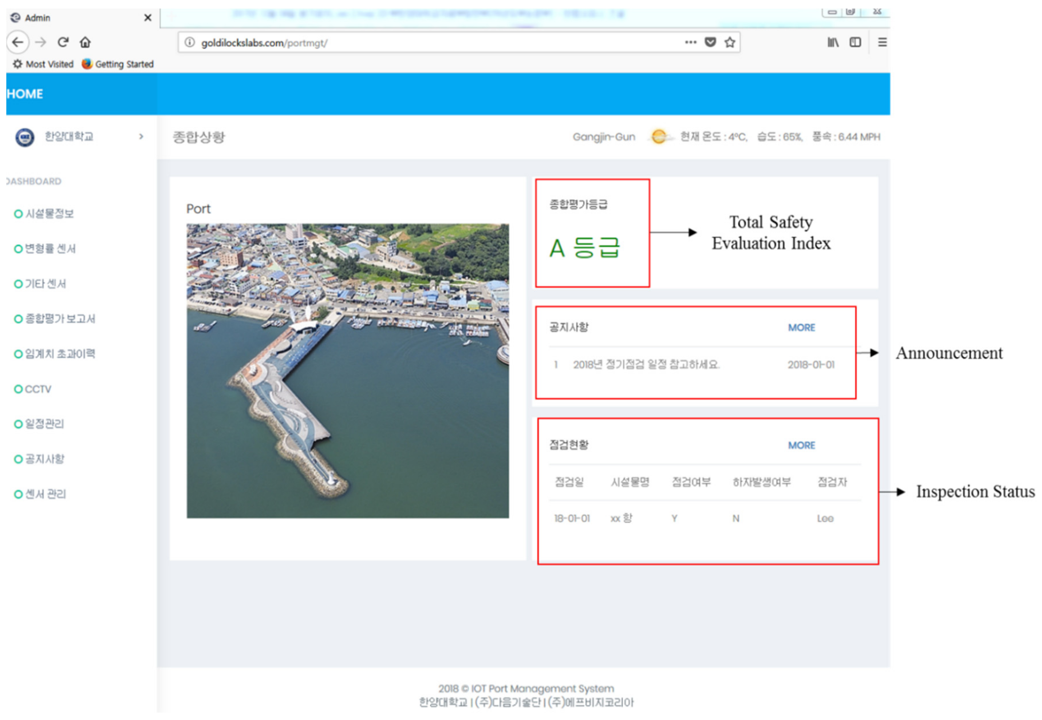 Sensors 18 01681 g012 550