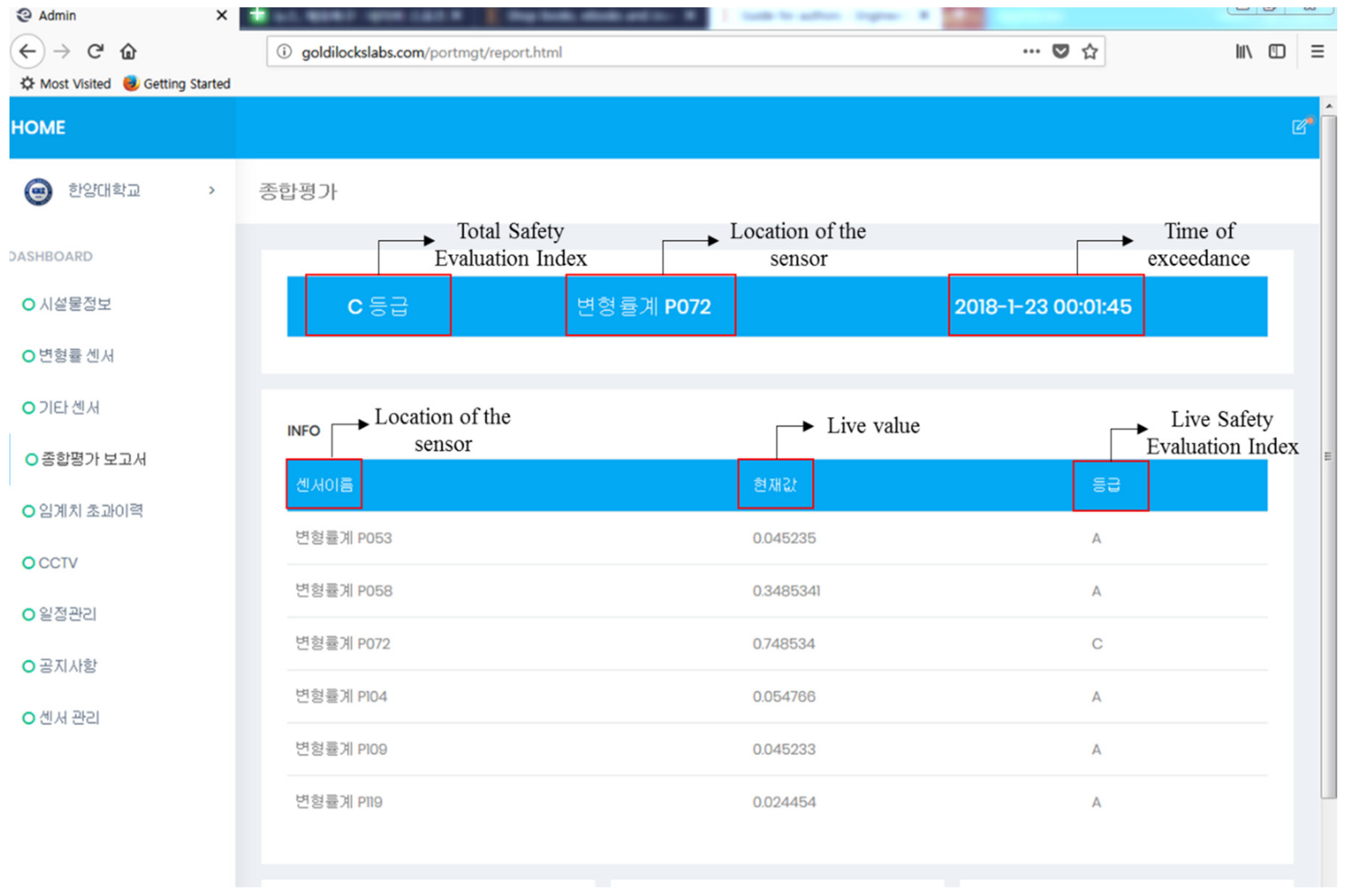 Sensors 18 01681 g013 550