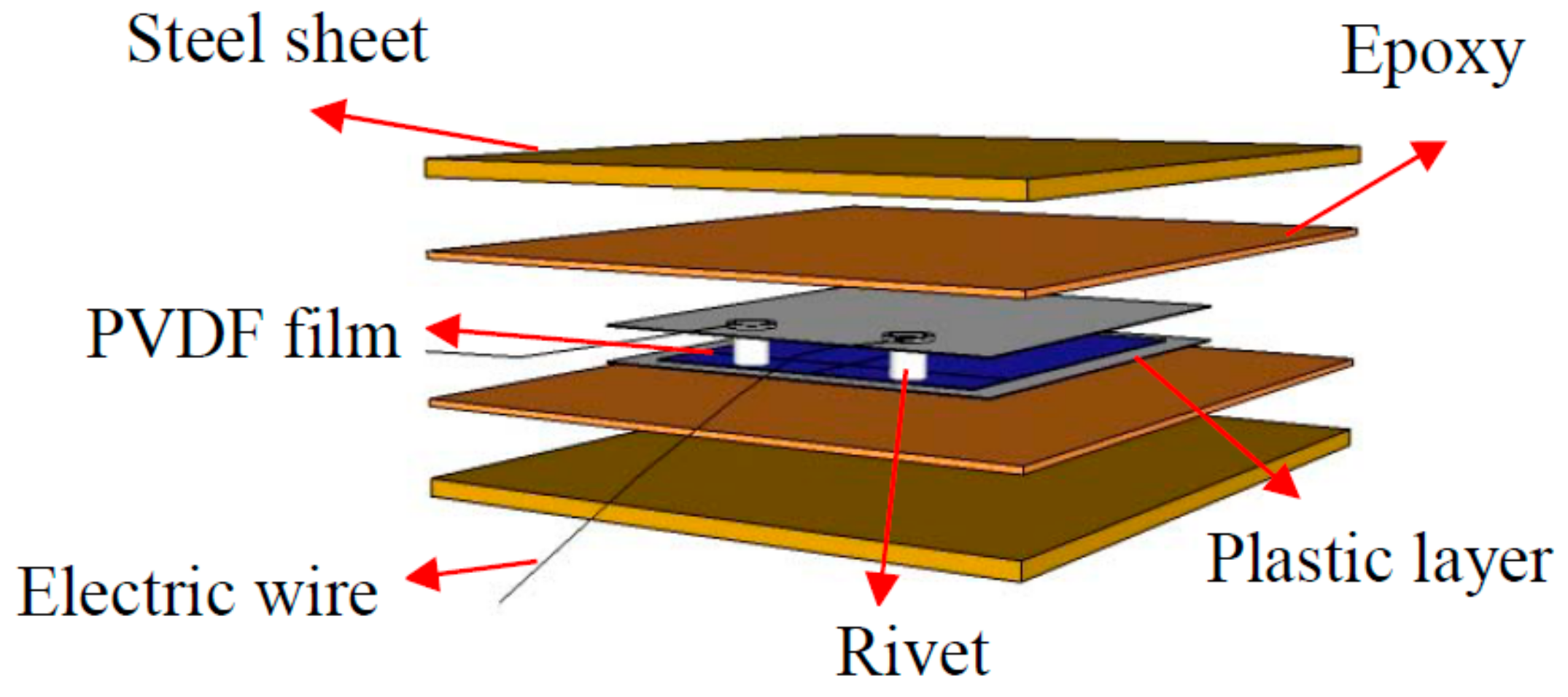 Sensors 18 01682 g001 Sensors 18 01682 g001