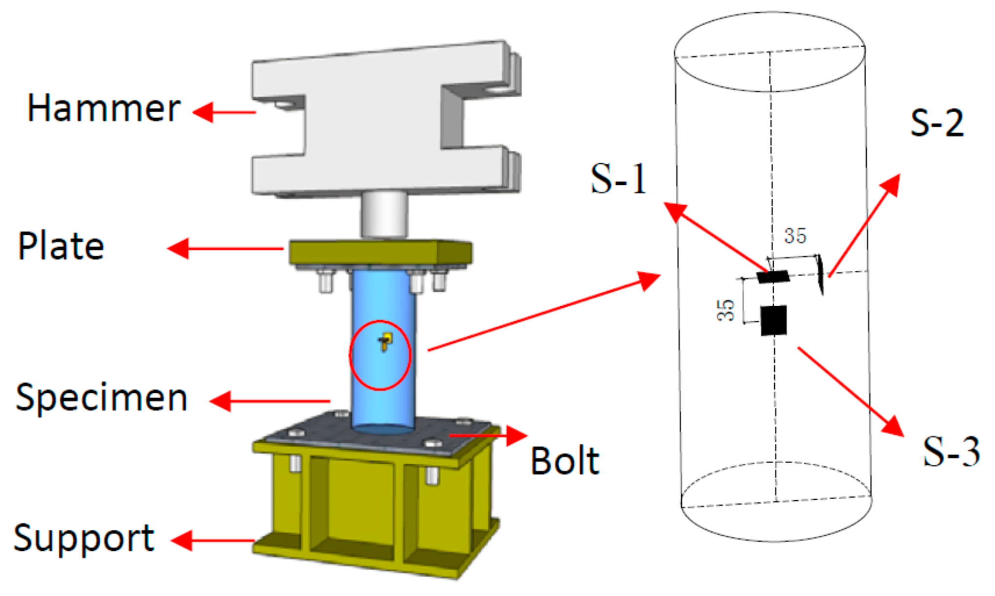 Sensors 18 01682 g003 Sensors 18 01682 g003