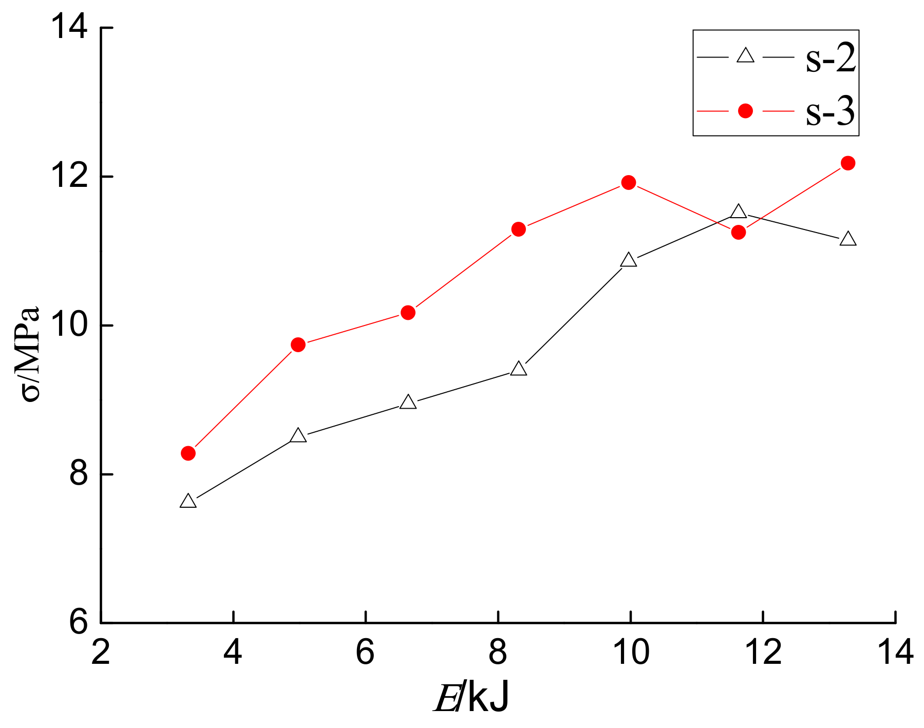 Sensors 18 01682 g010 Sensors 18 01682 g010