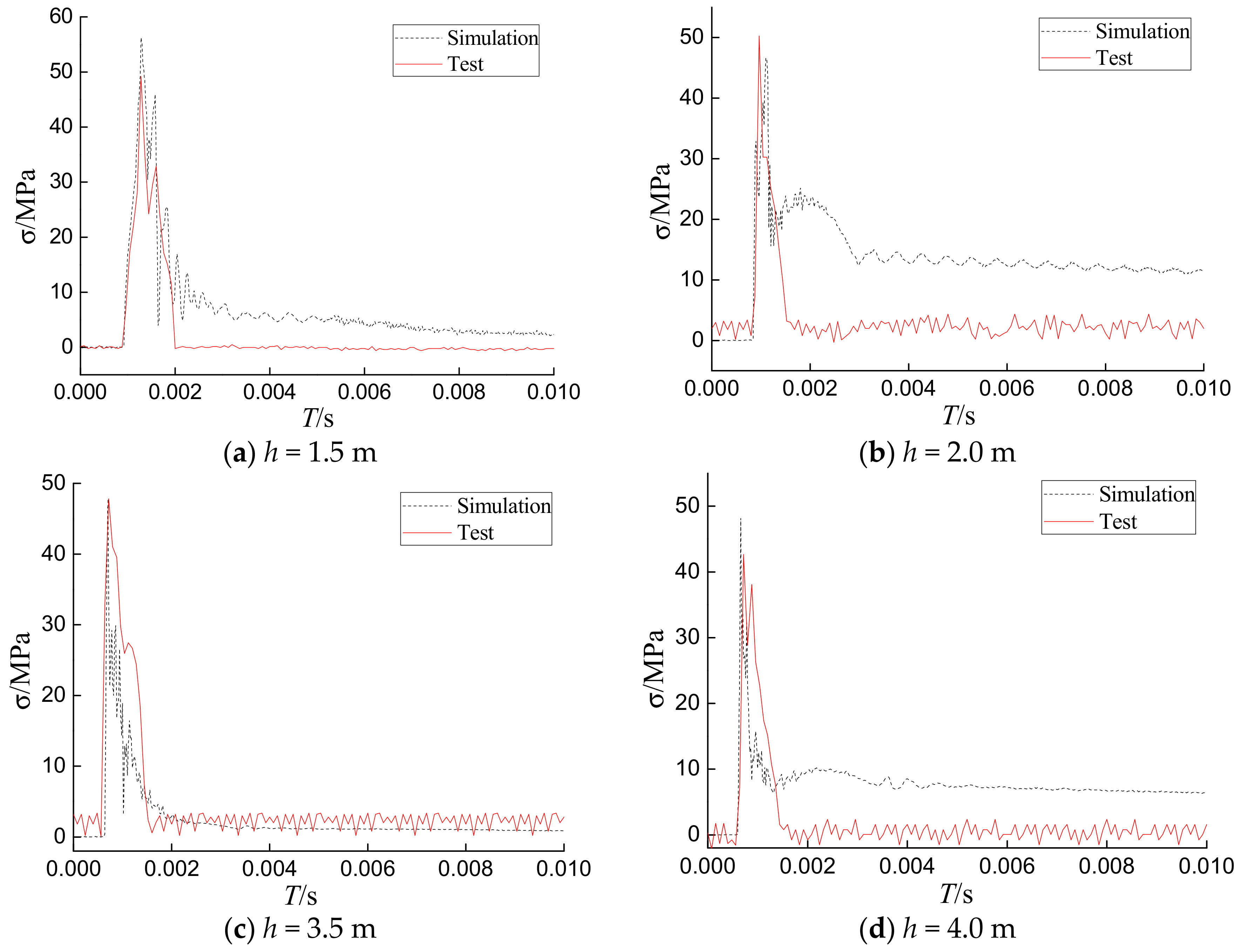 Sensors 18 01682 g014 Sensors 18 01682 g014