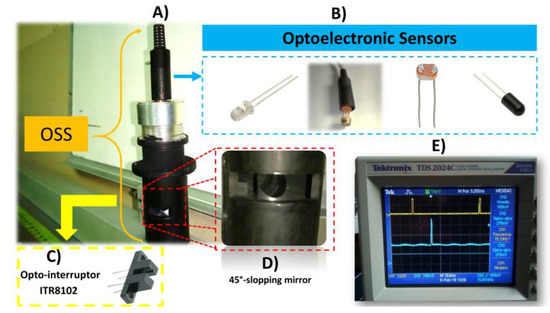 Sensors June 2018 Browse Articles - 