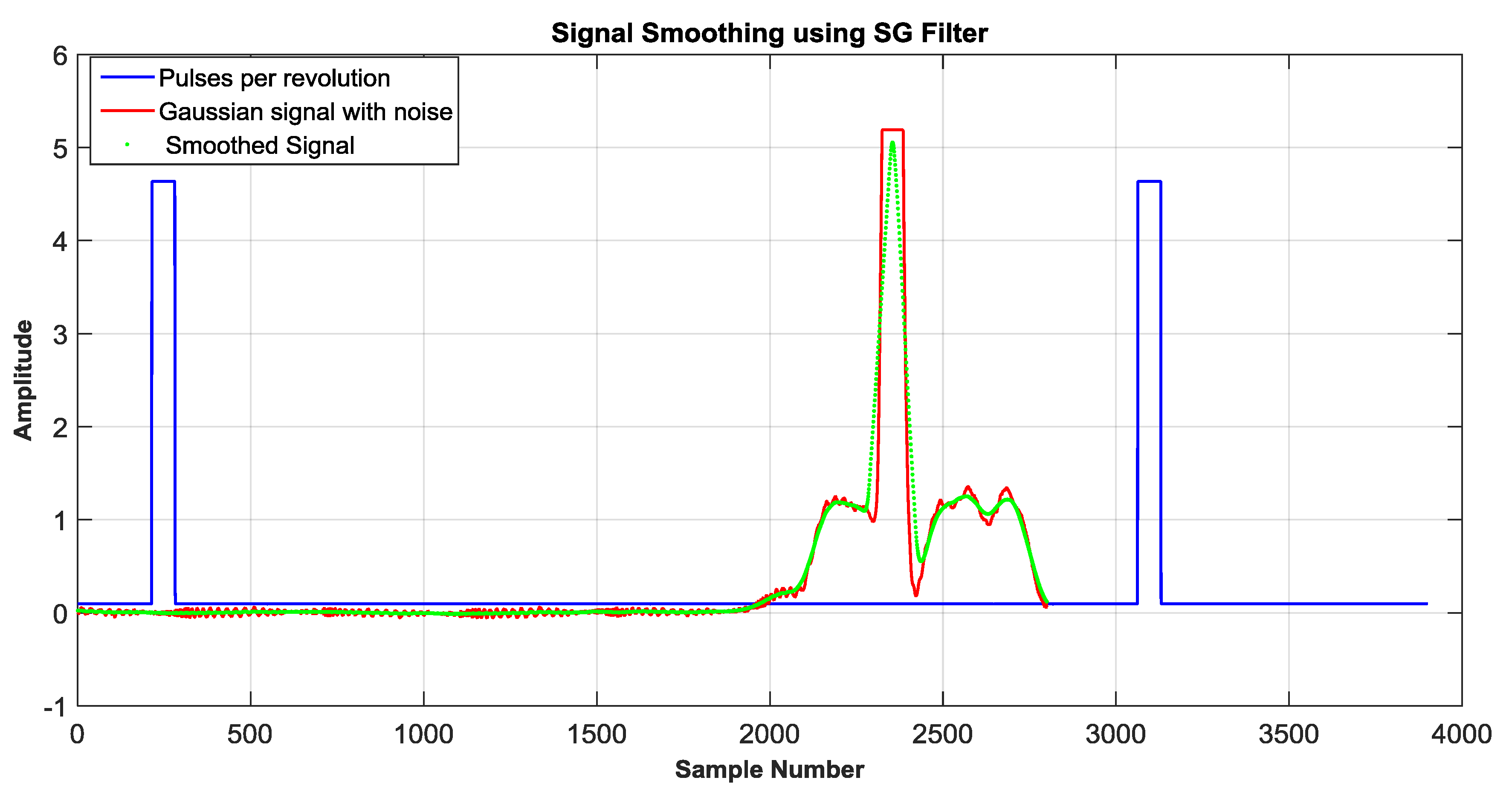 Sensors 18 01684 g005 550