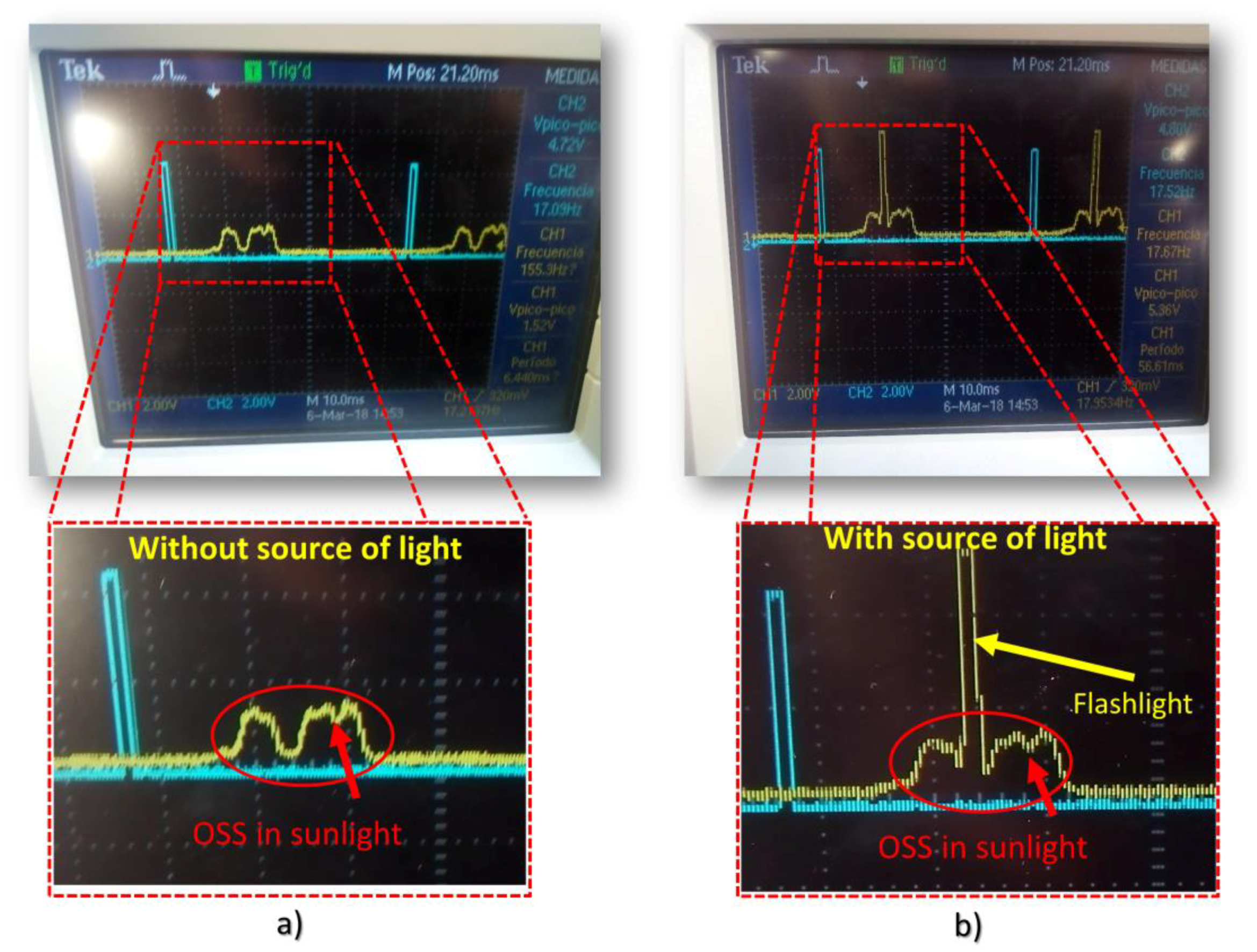 Sensors 18 01684 g006 550