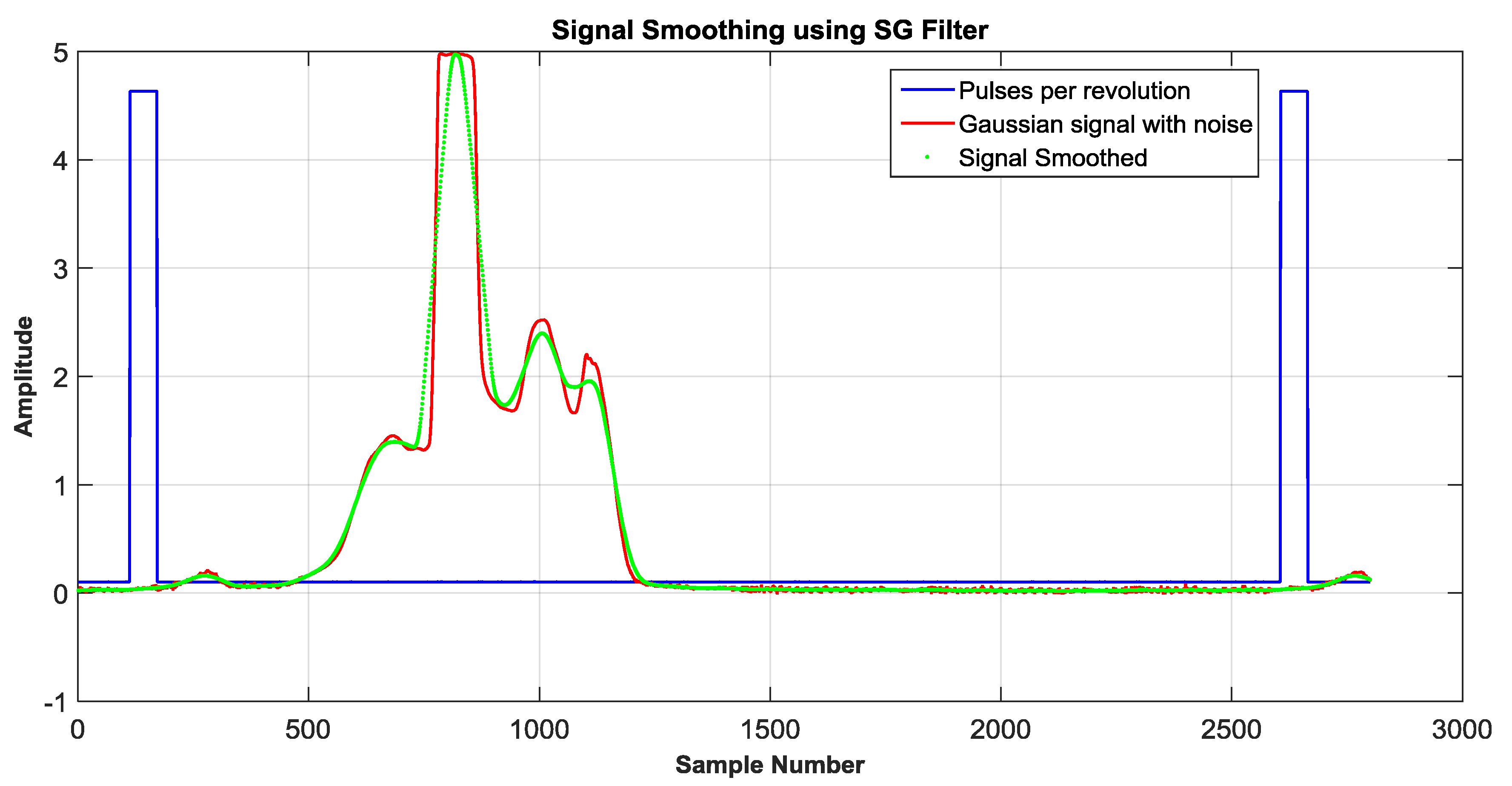 Sensors 18 01684 g010 550