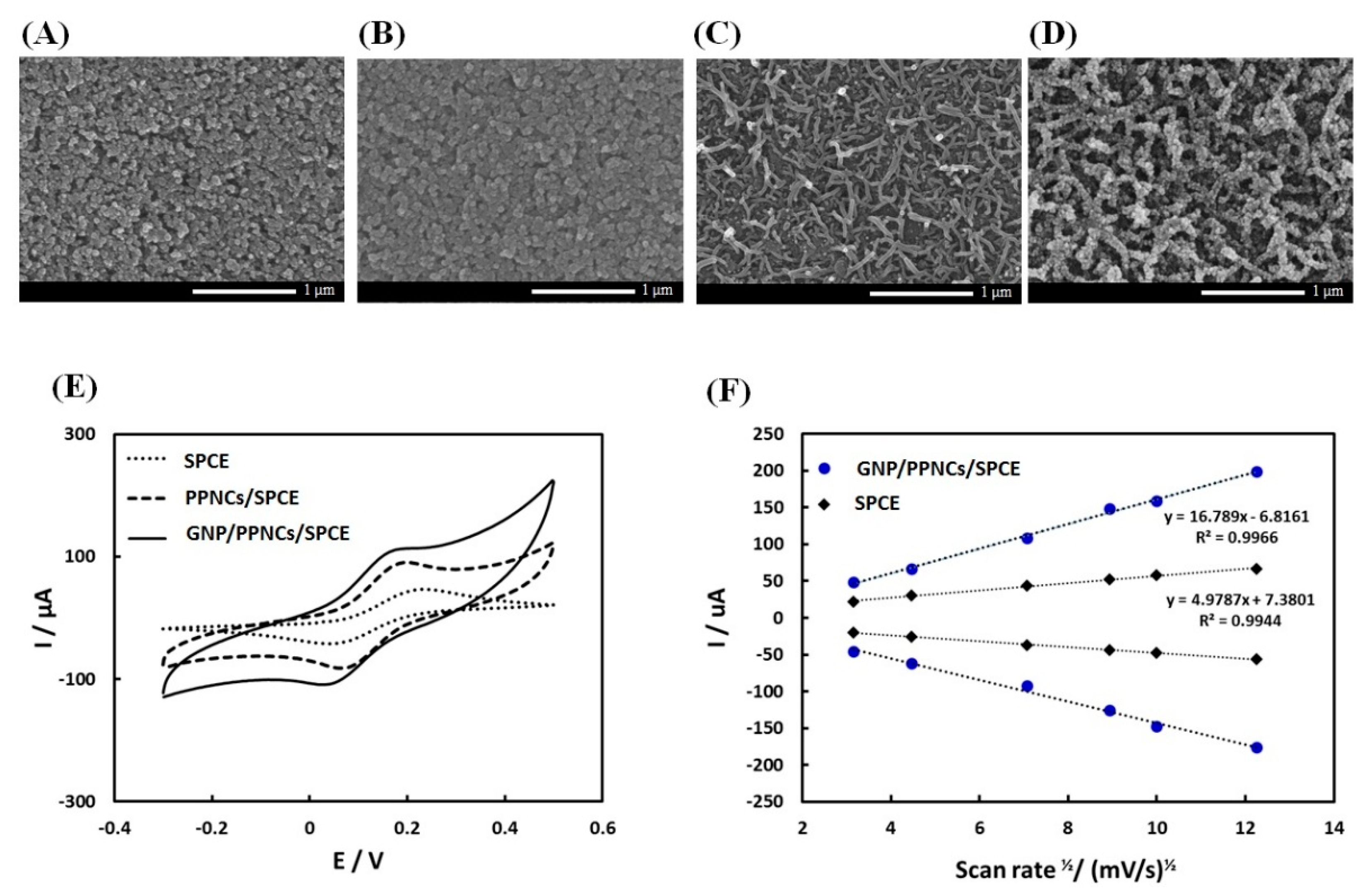 Sensors 18 01685 g002