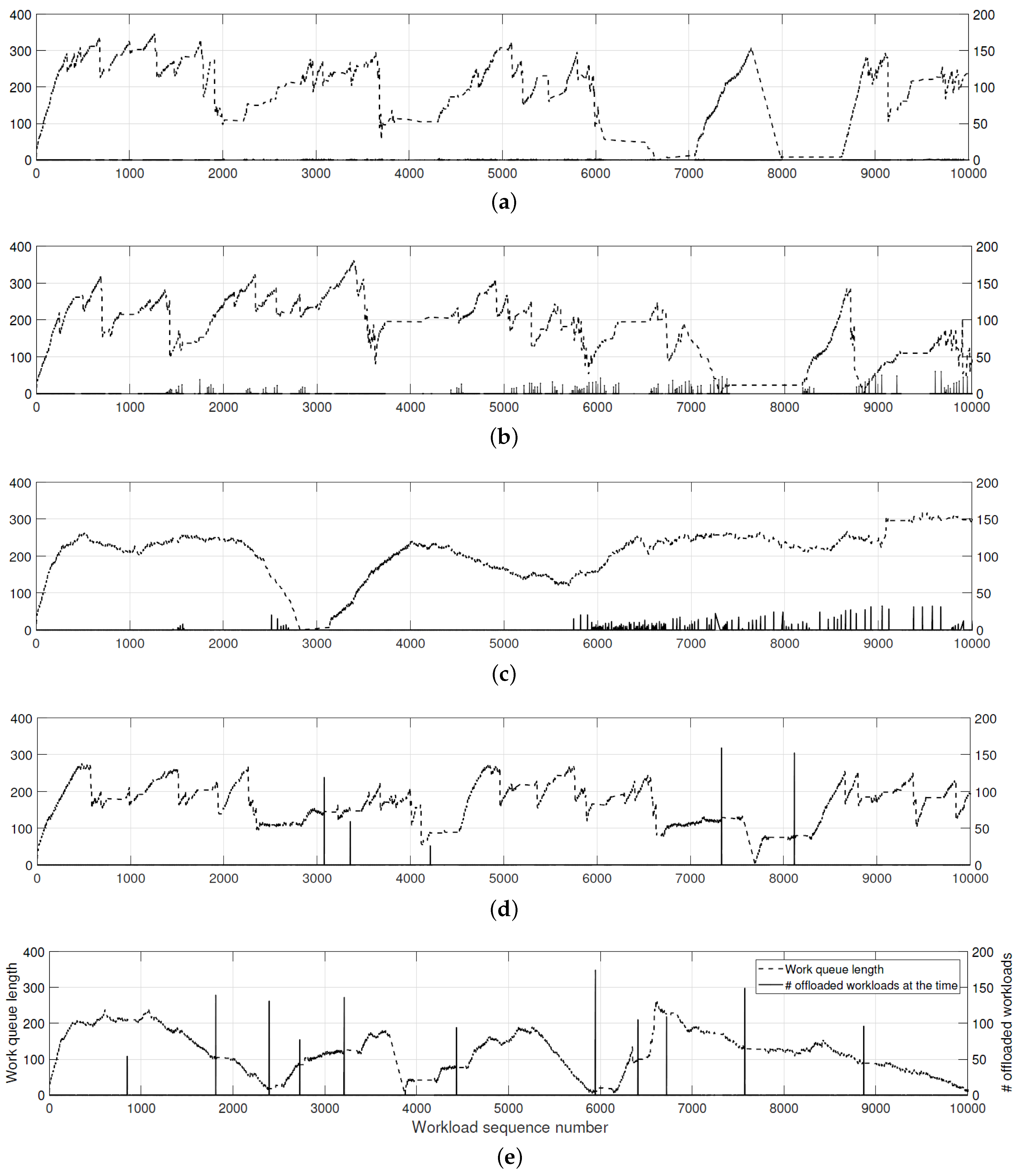 Sensors 18 01686 g004