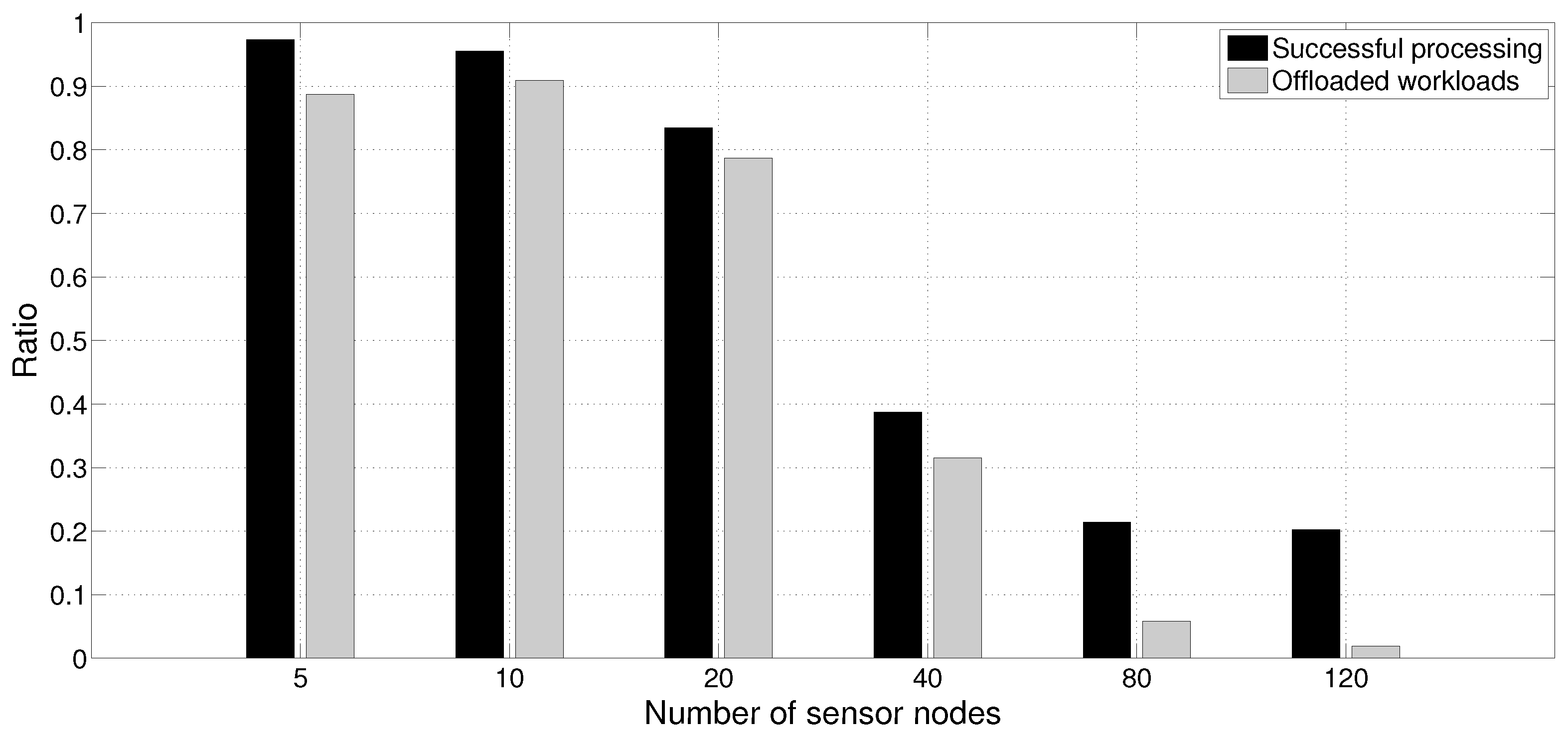 Sensors 18 01686 g005