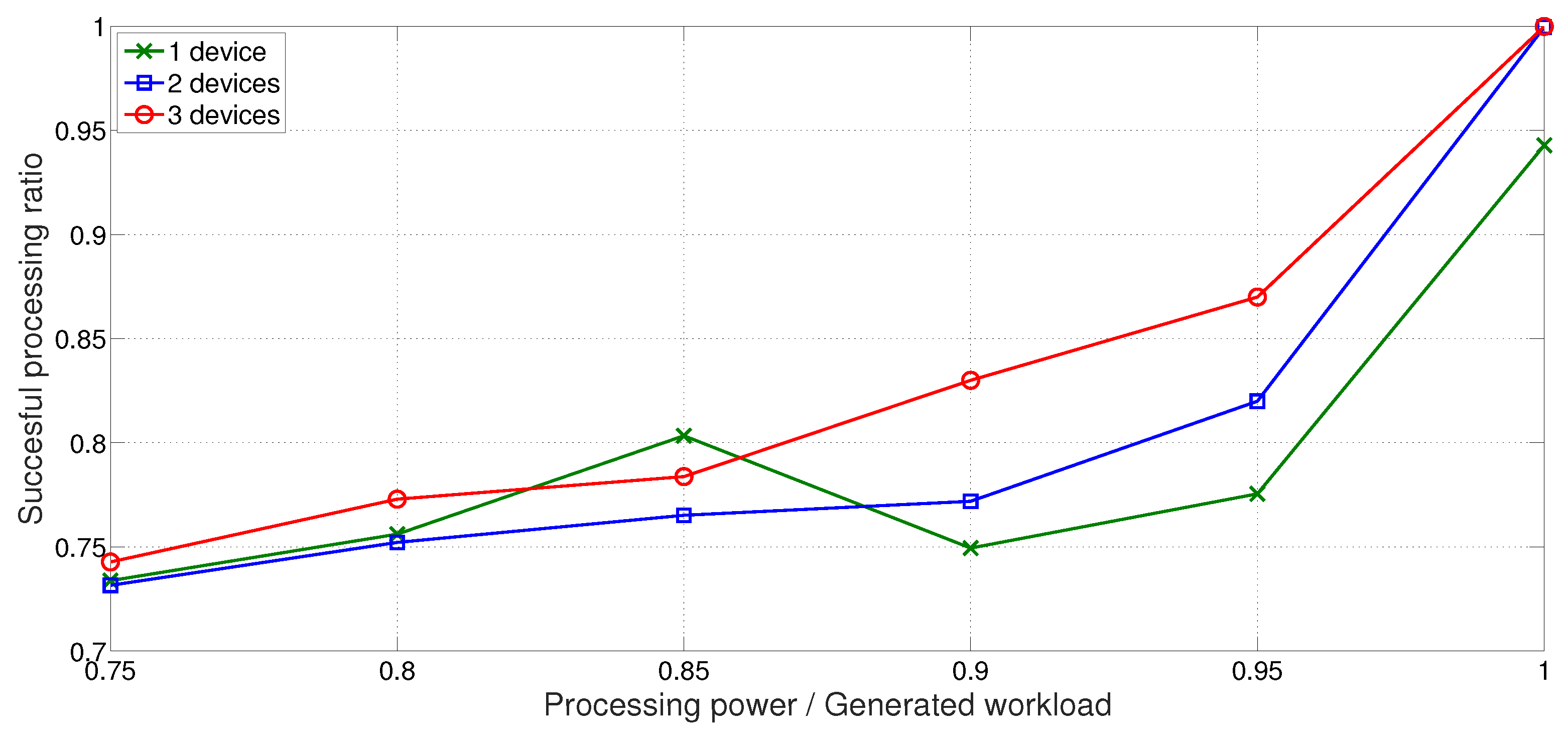 Sensors 18 01686 g006