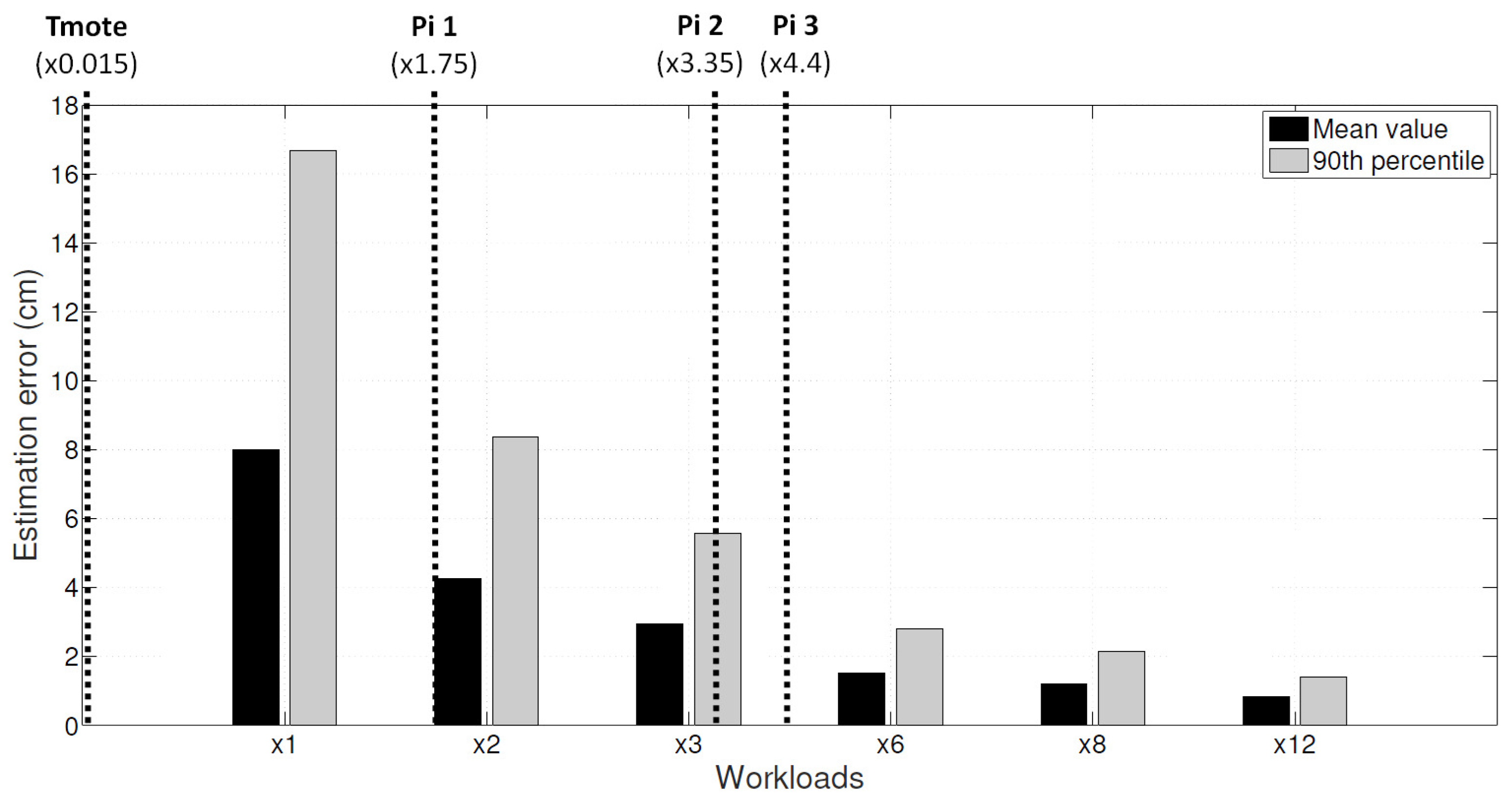 Sensors 18 01686 g007