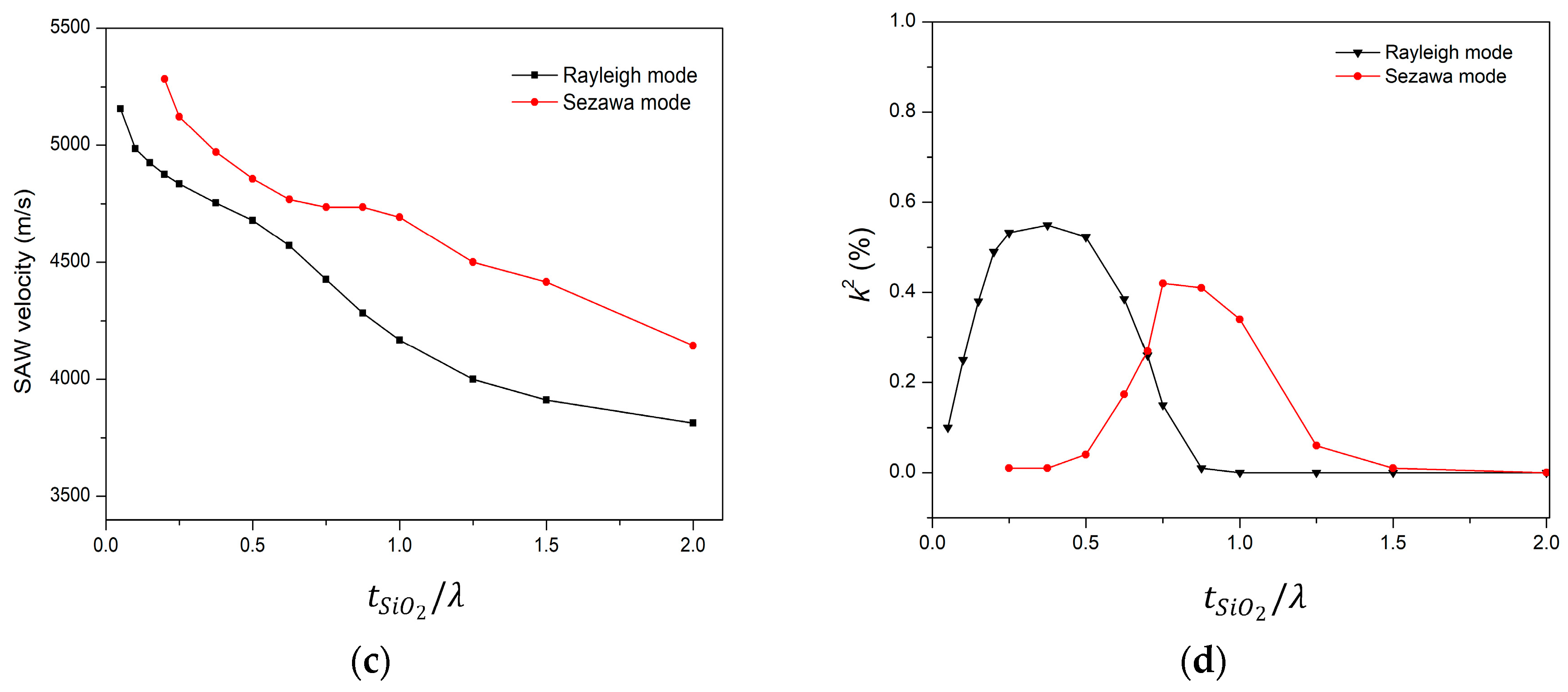 Sensors 18 01687 g005b 550