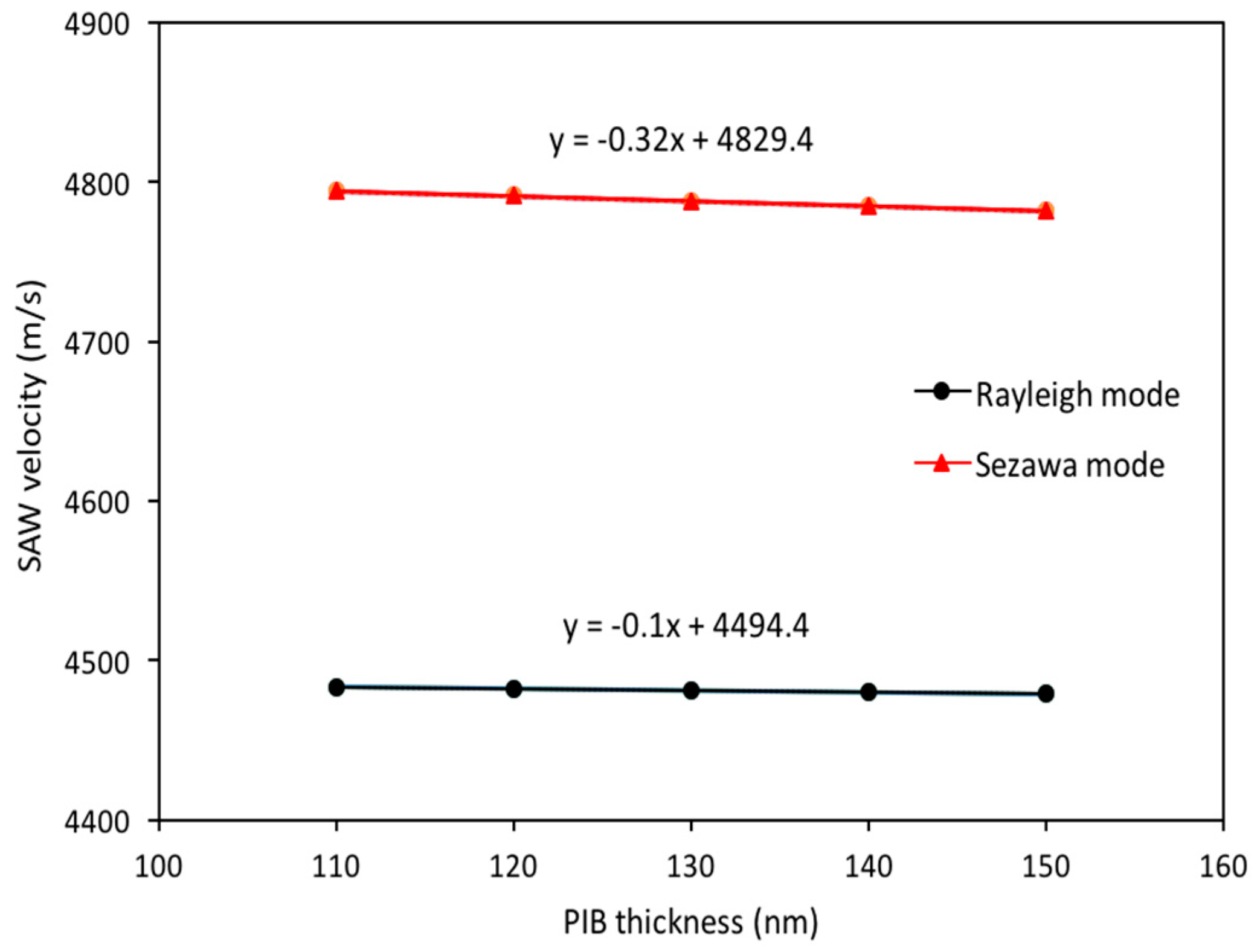 Sensors 18 01687 g008 550