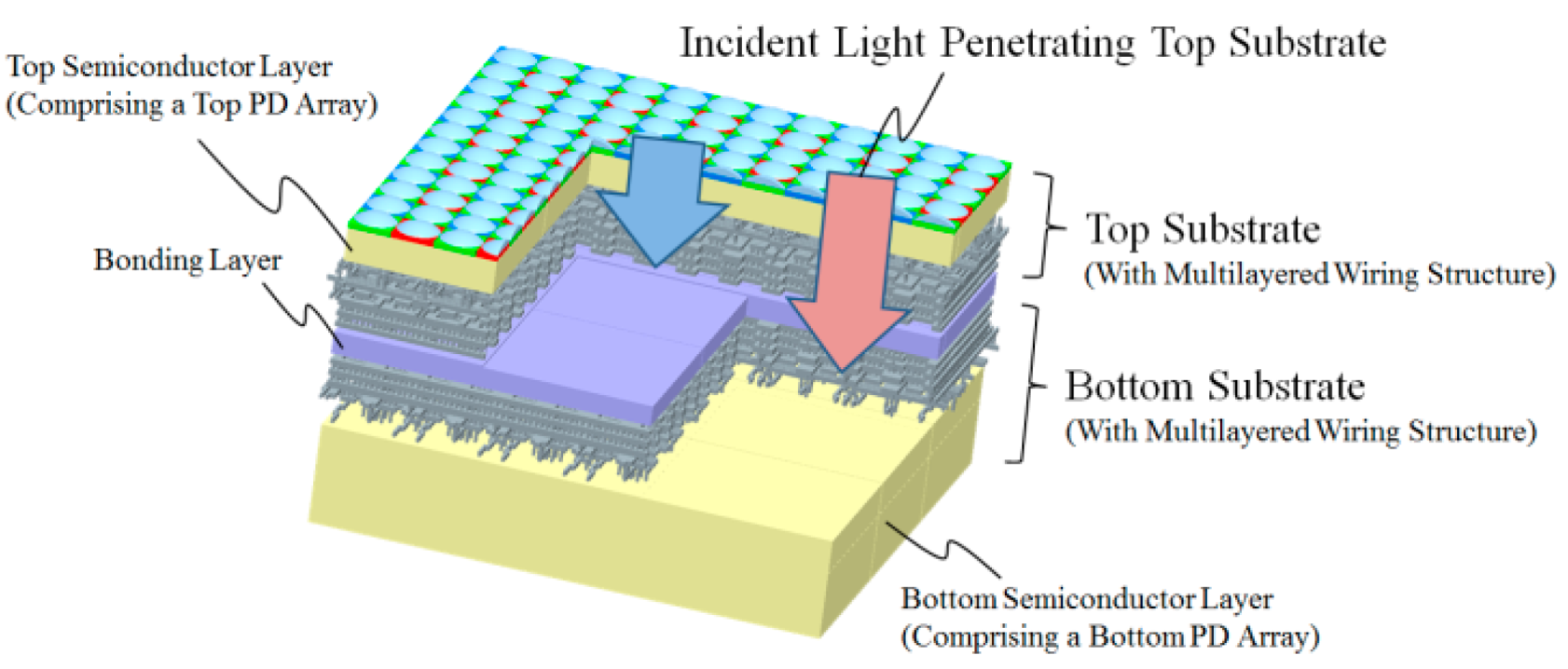 Image result for cmos sensor