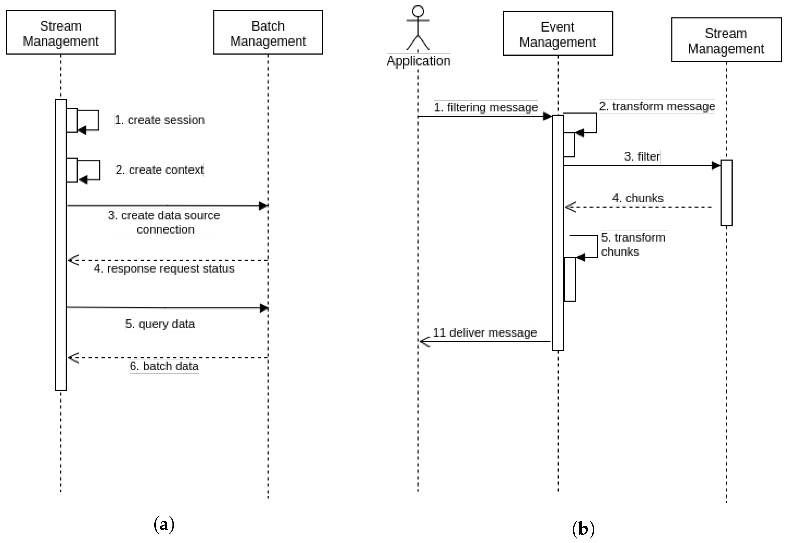 Sensors 18 01689 g005