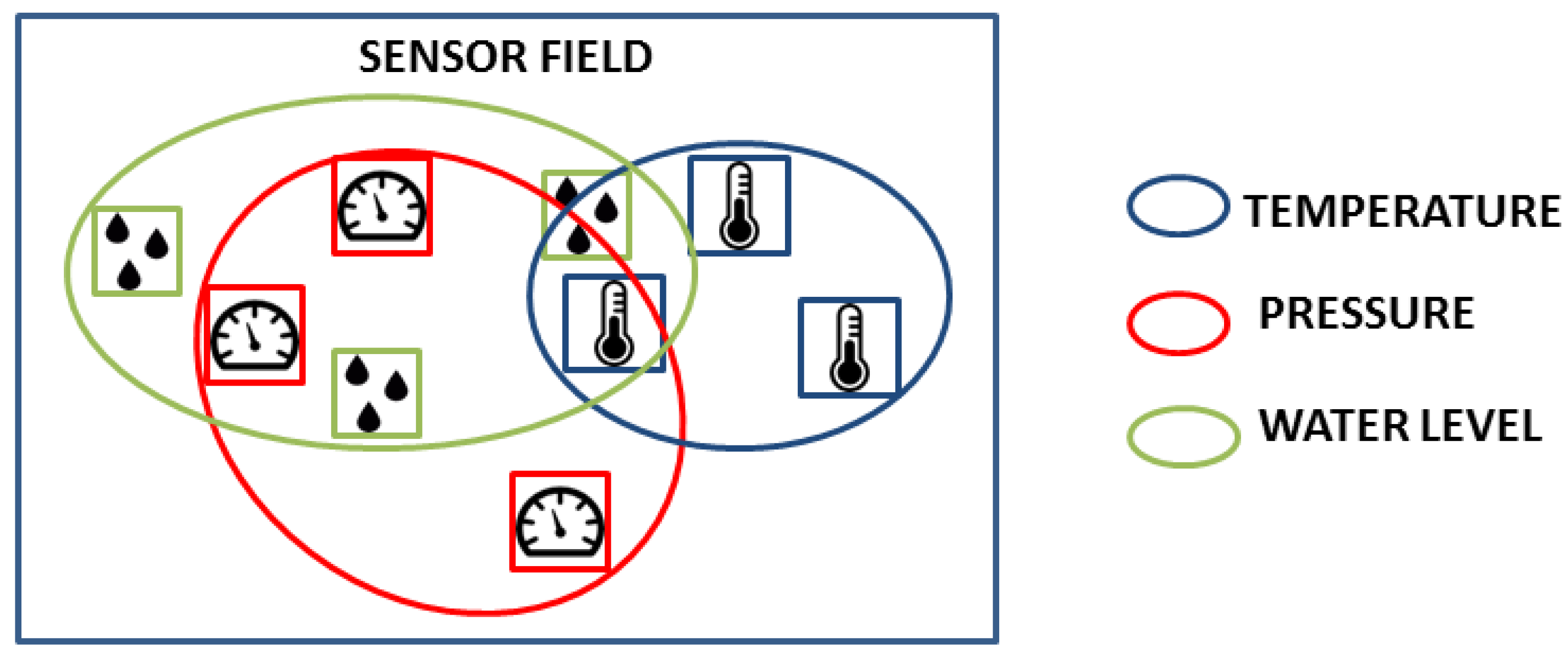 Sensors 18 01689 g008