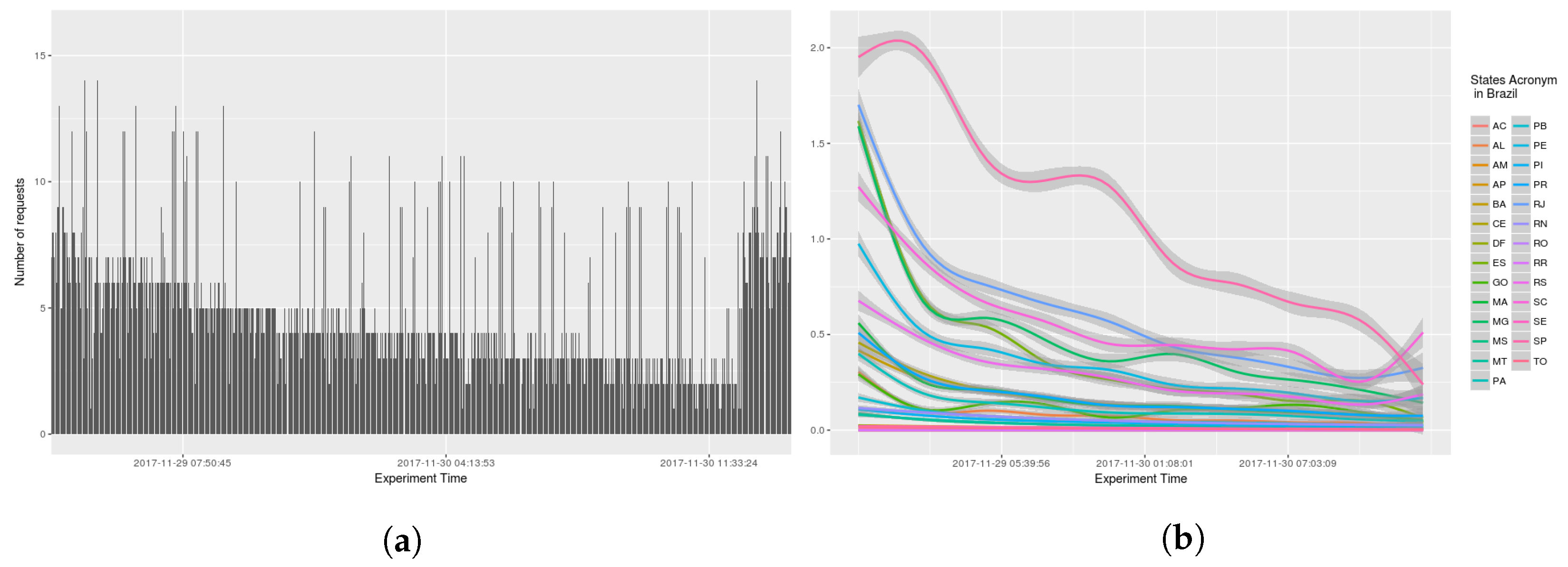 Sensors 18 01689 g014