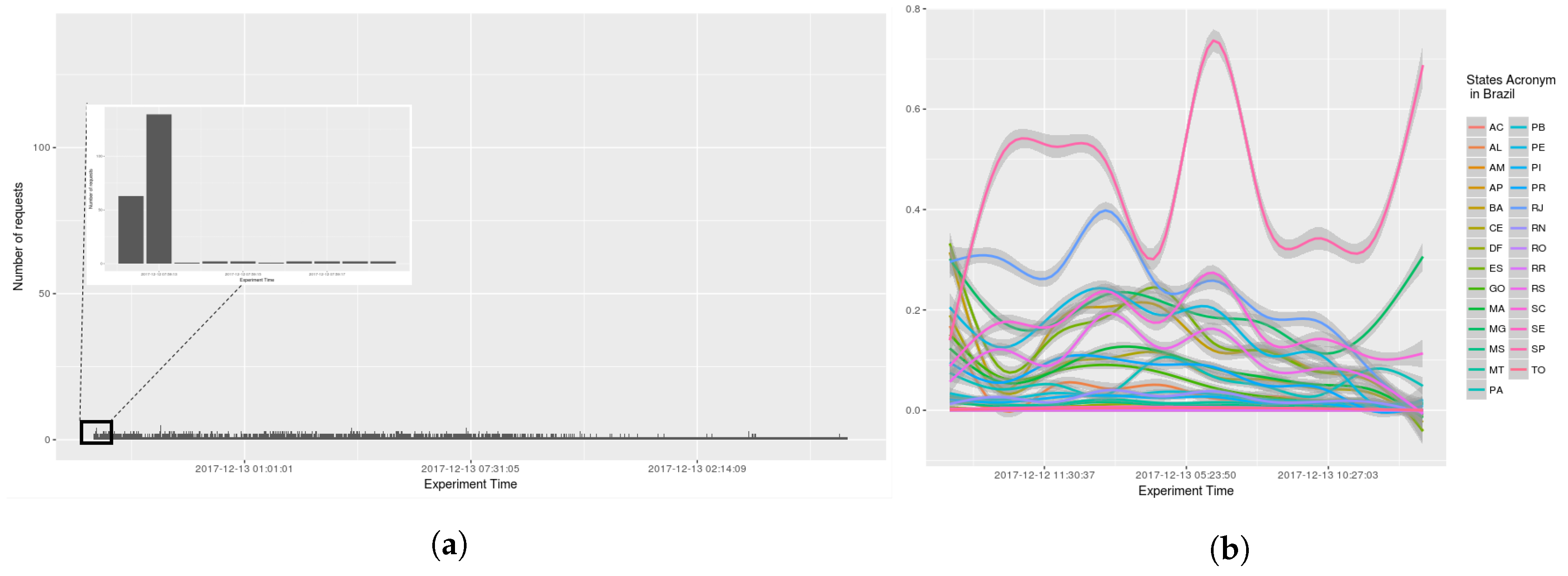 Sensors 18 01689 g015