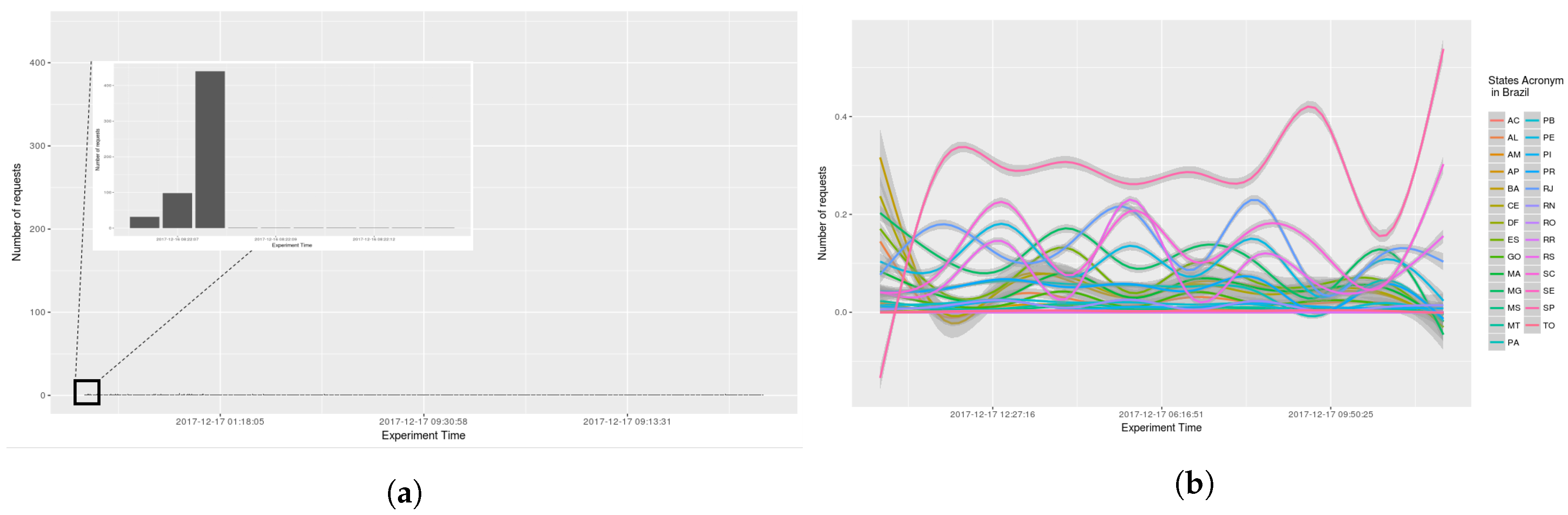 Sensors 18 01689 g017