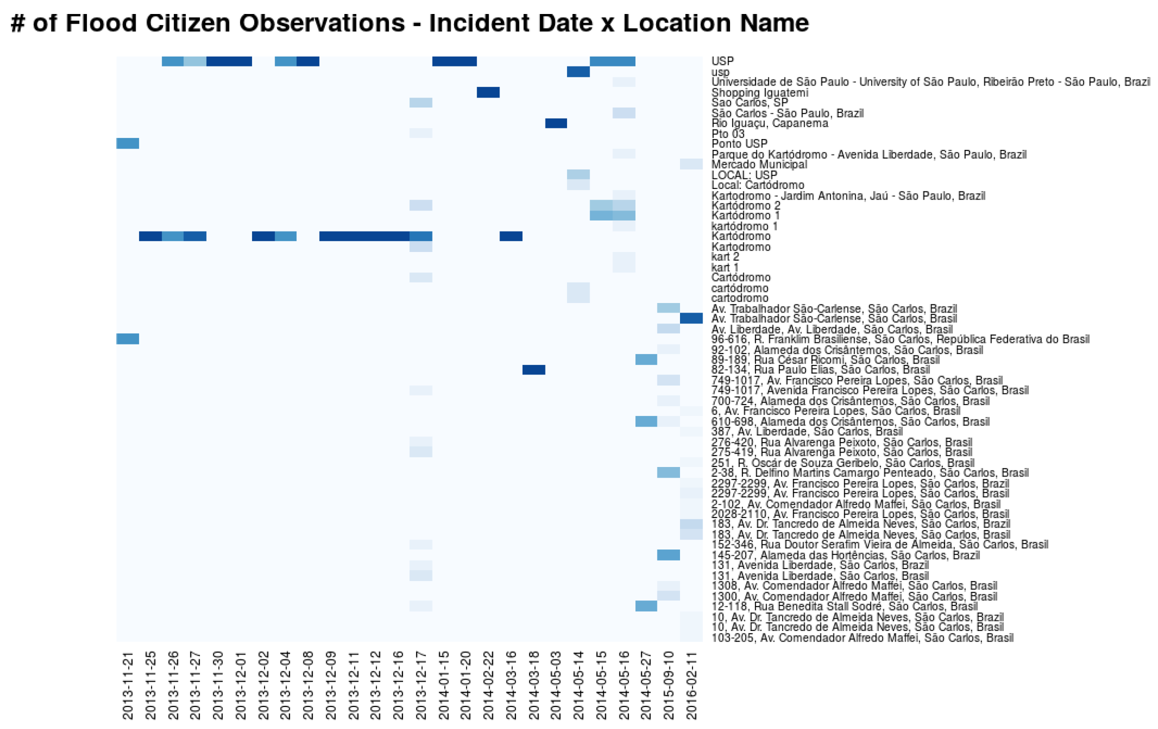 Sensors 18 01689 g019