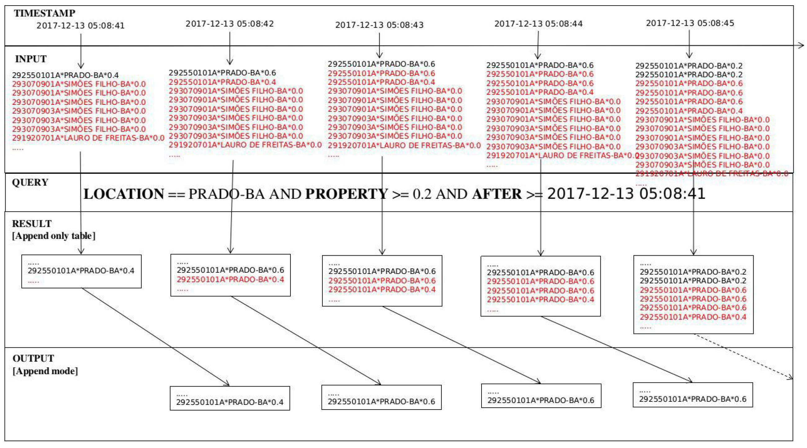 Sensors 18 01689 g021