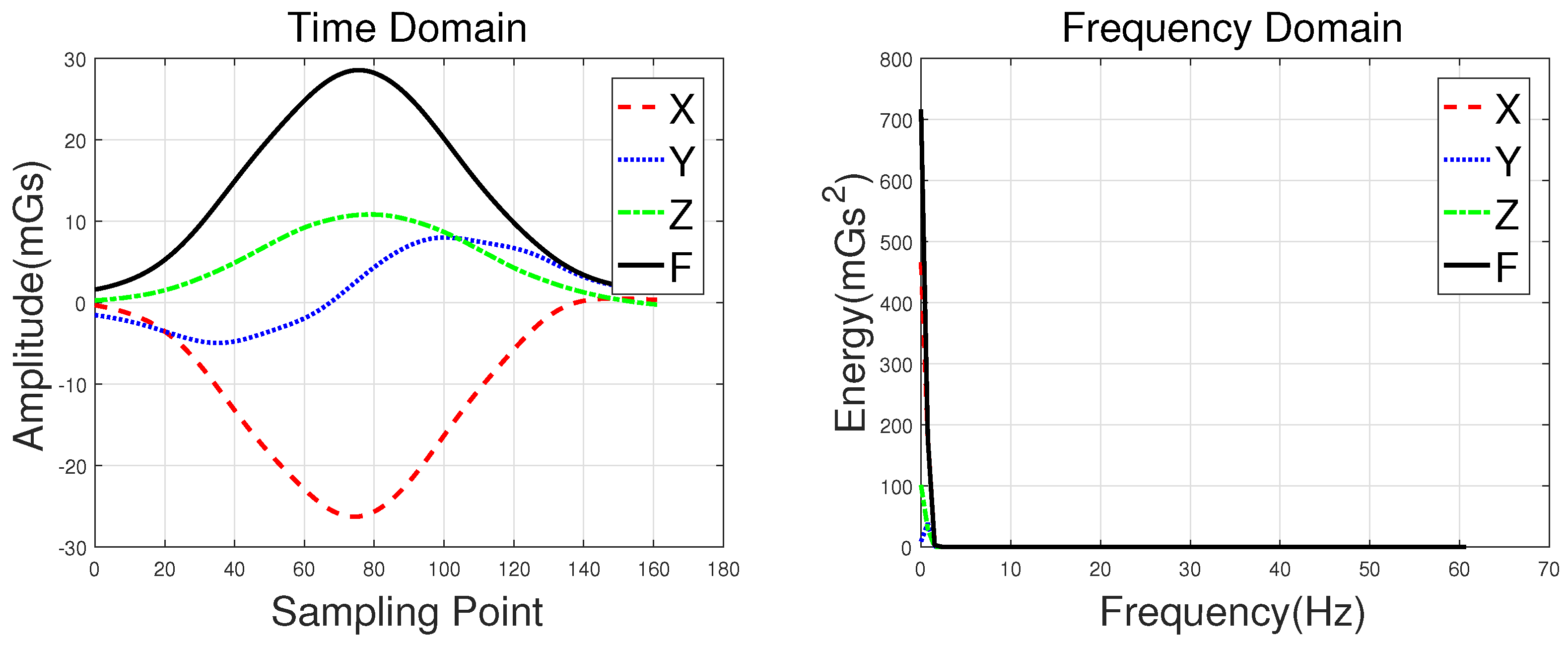 Sensors 18 01690 g004 550