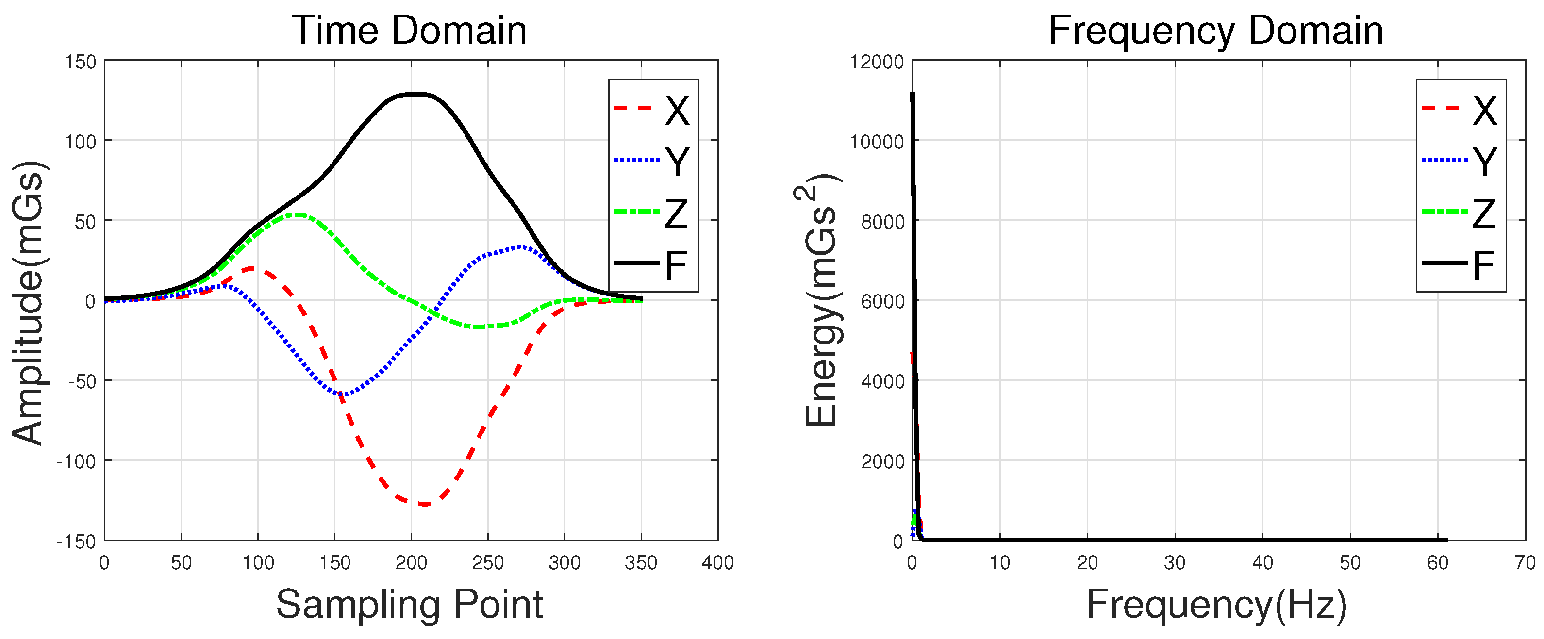 Sensors 18 01690 g005 550