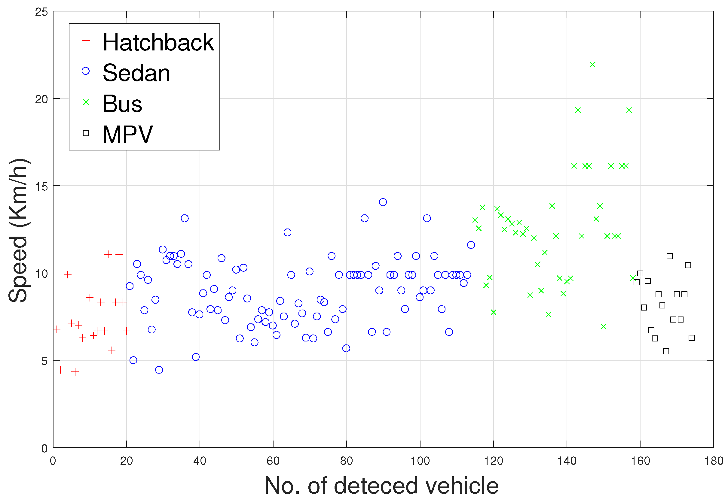 Sensors 18 01690 g007 550