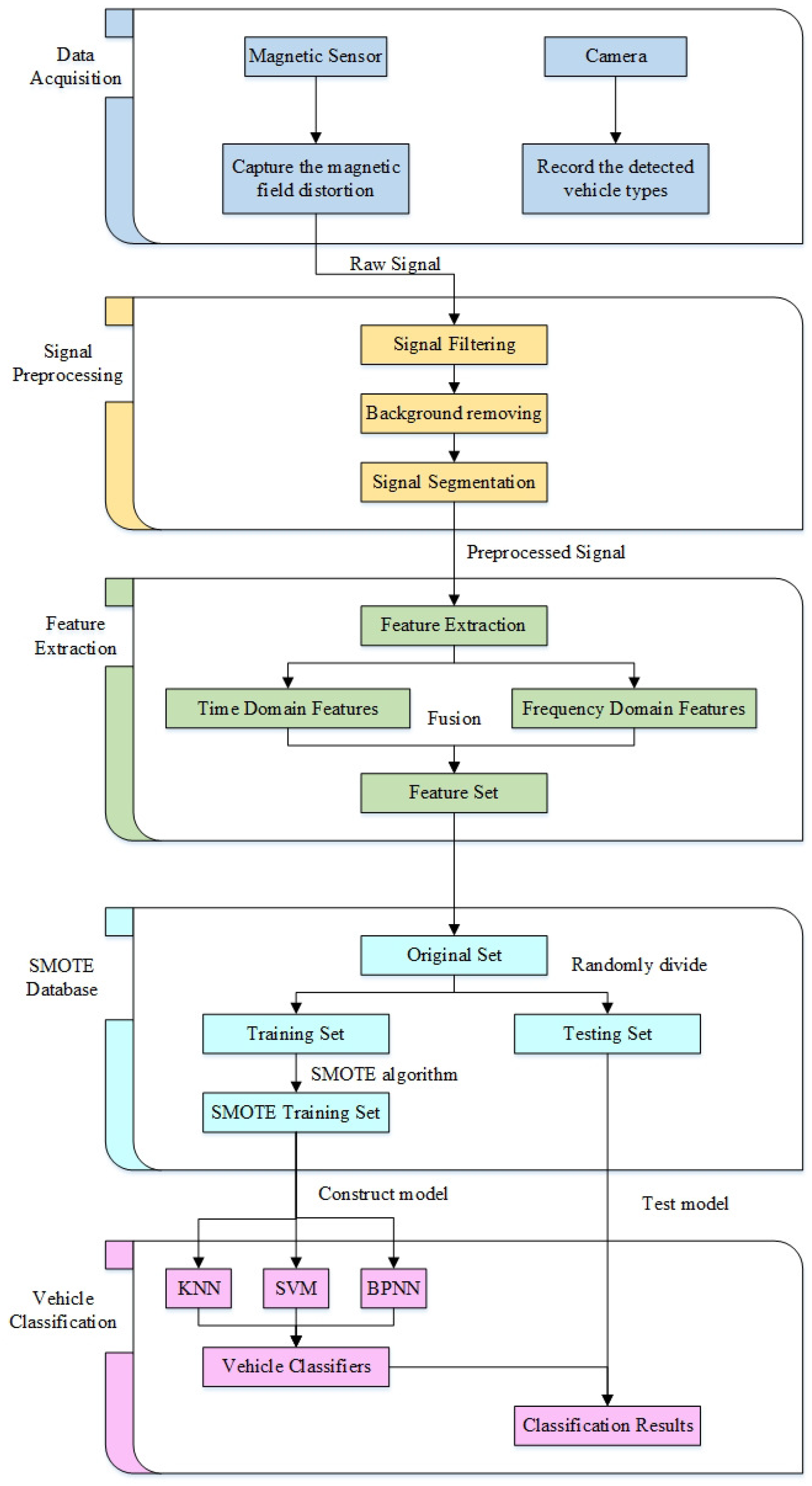 Sensors 18 01690 g012 550