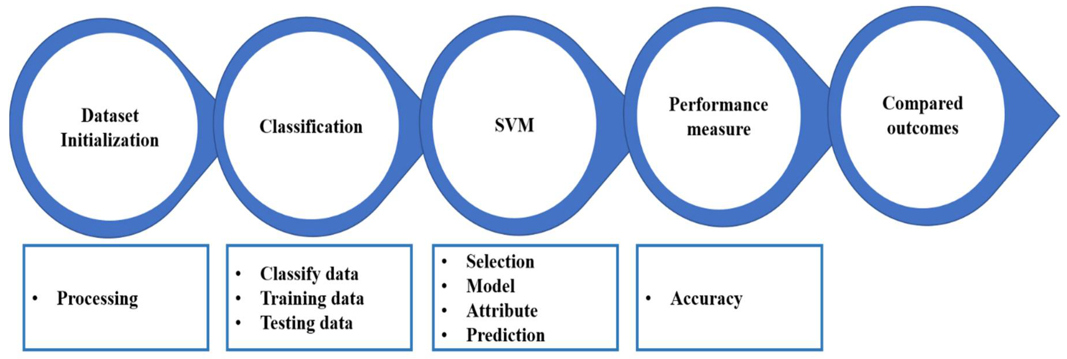 Sensors 18 01696 g002