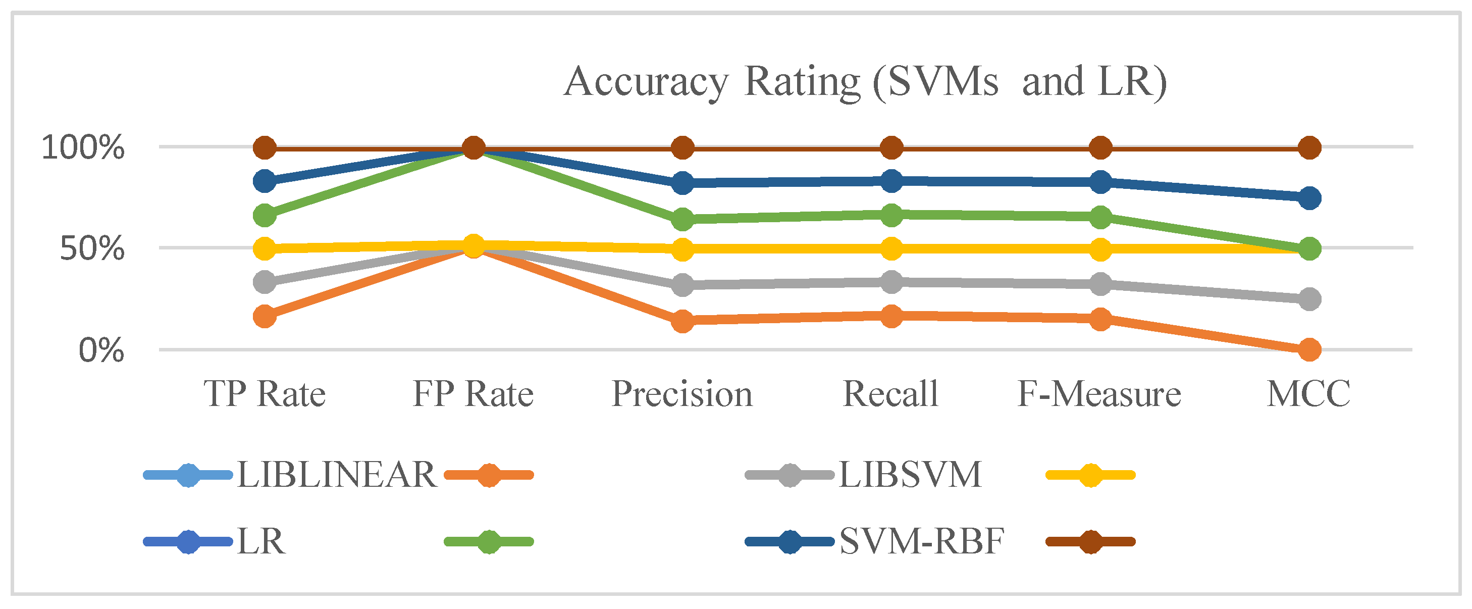 Sensors 18 01696 g004