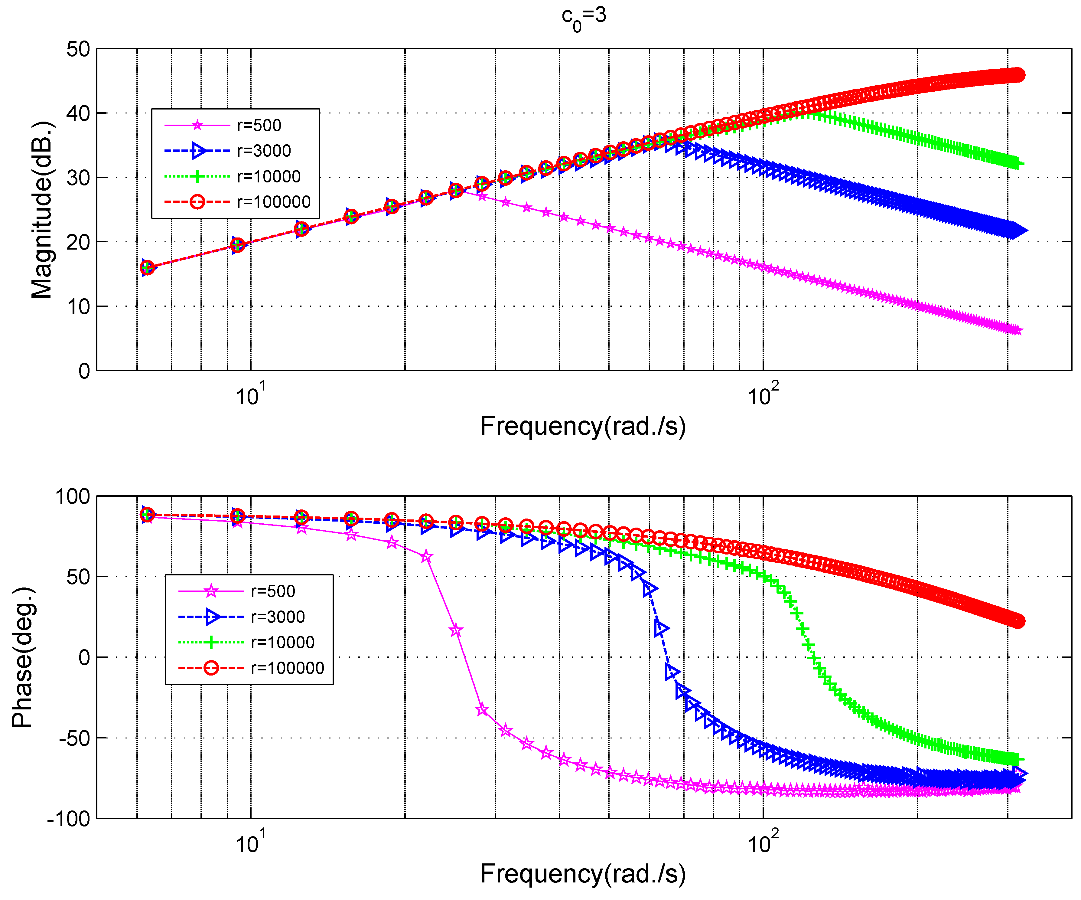 Sensors 18 01697 g008 550