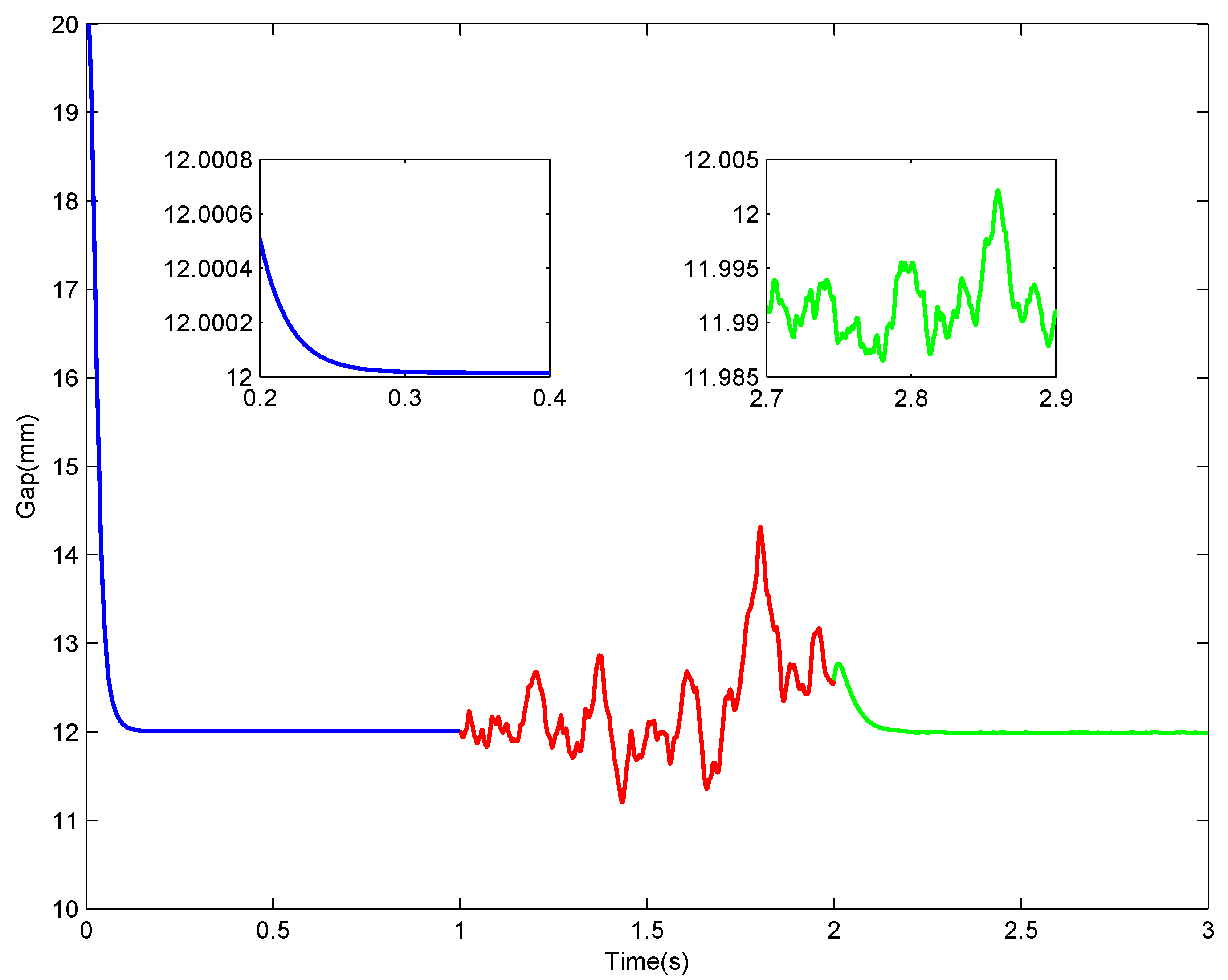Sensors 18 01697 g010 550