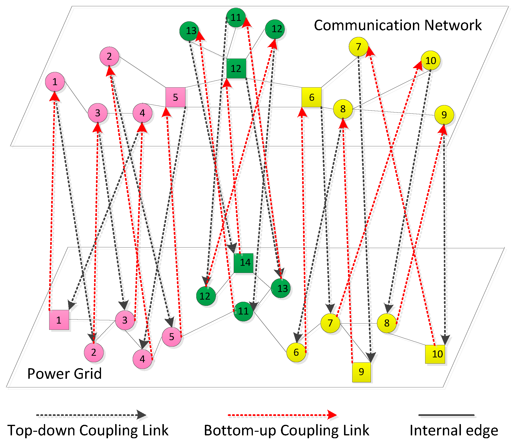 Sensors 18 01699 g001