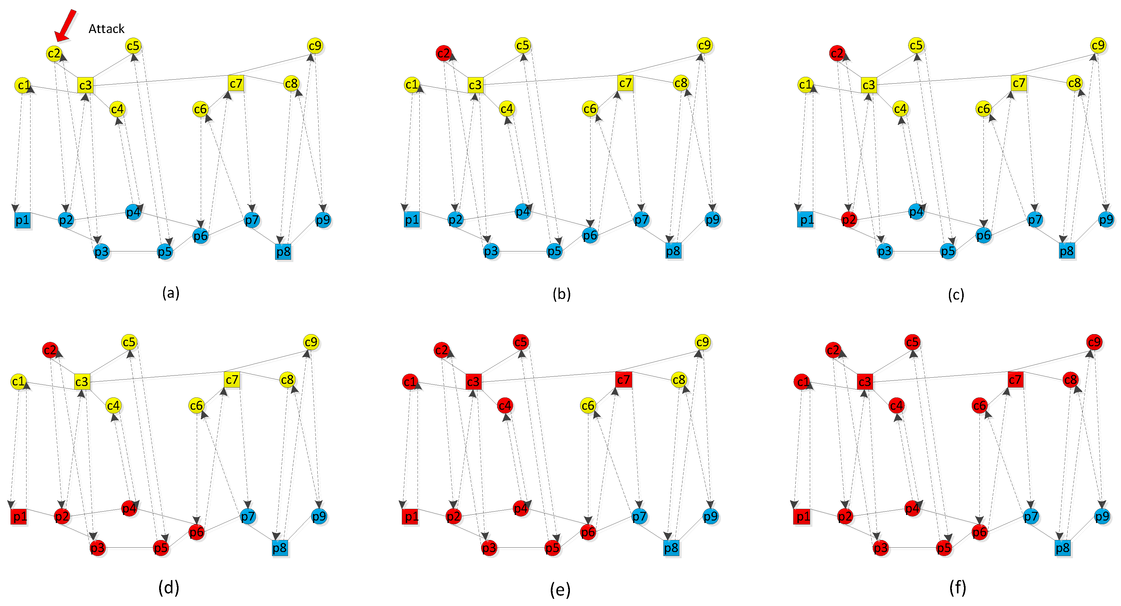 Sensors 18 01699 g002