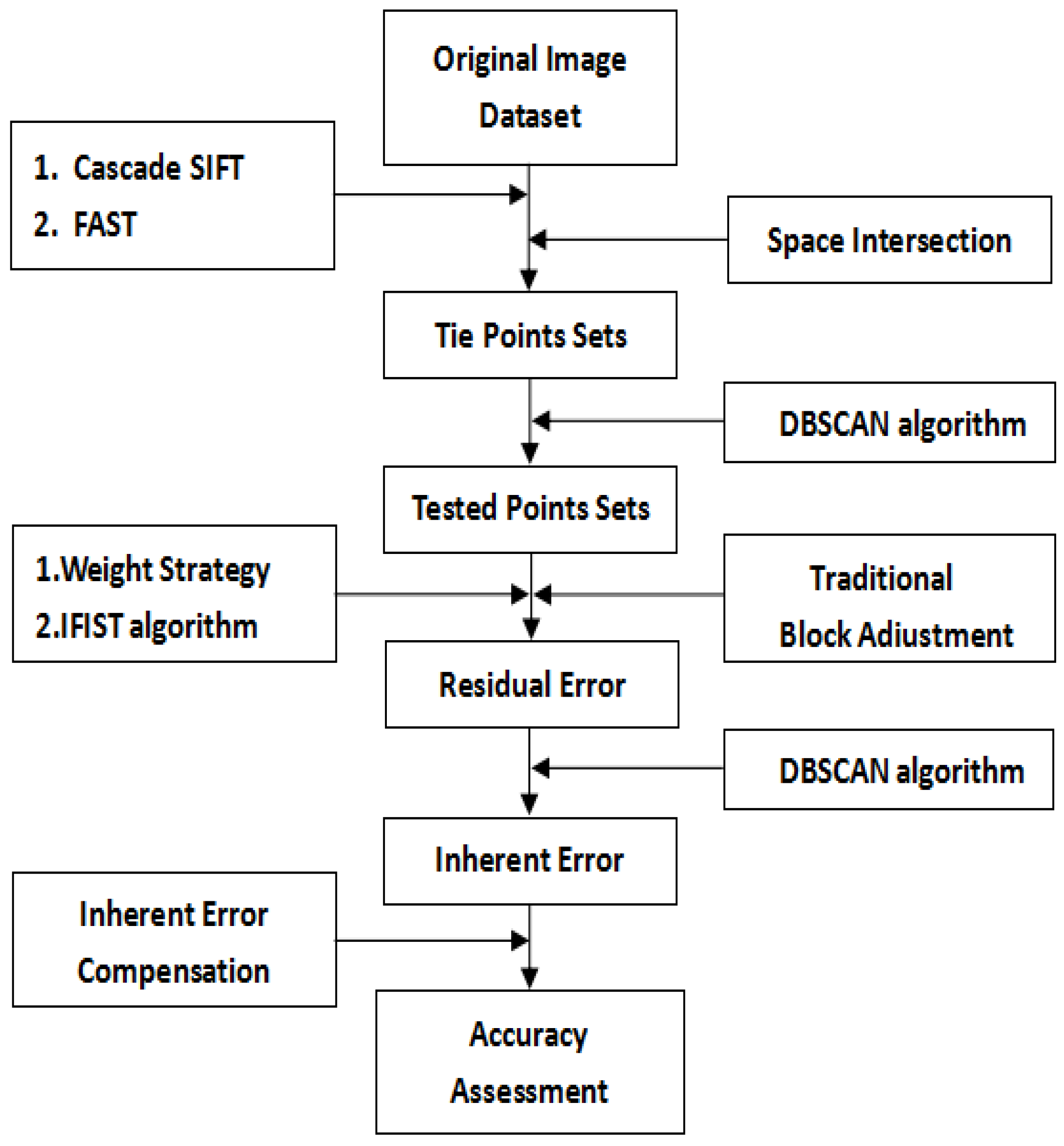 Sensors 18 01701 g001 550