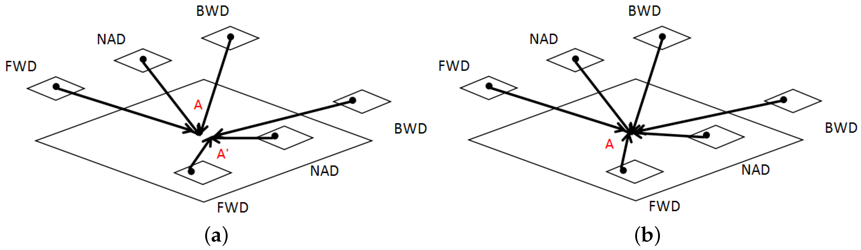Sensors 18 01701 g003 550