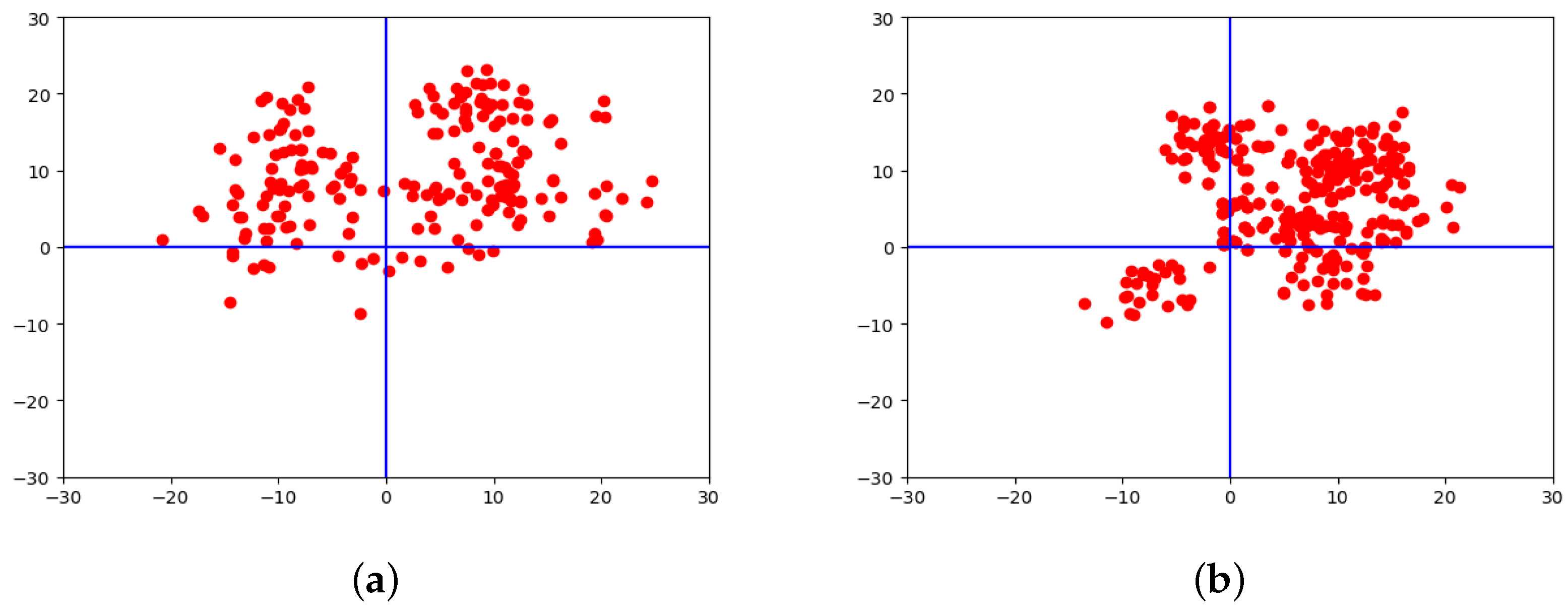 Sensors 18 01701 g008a 550