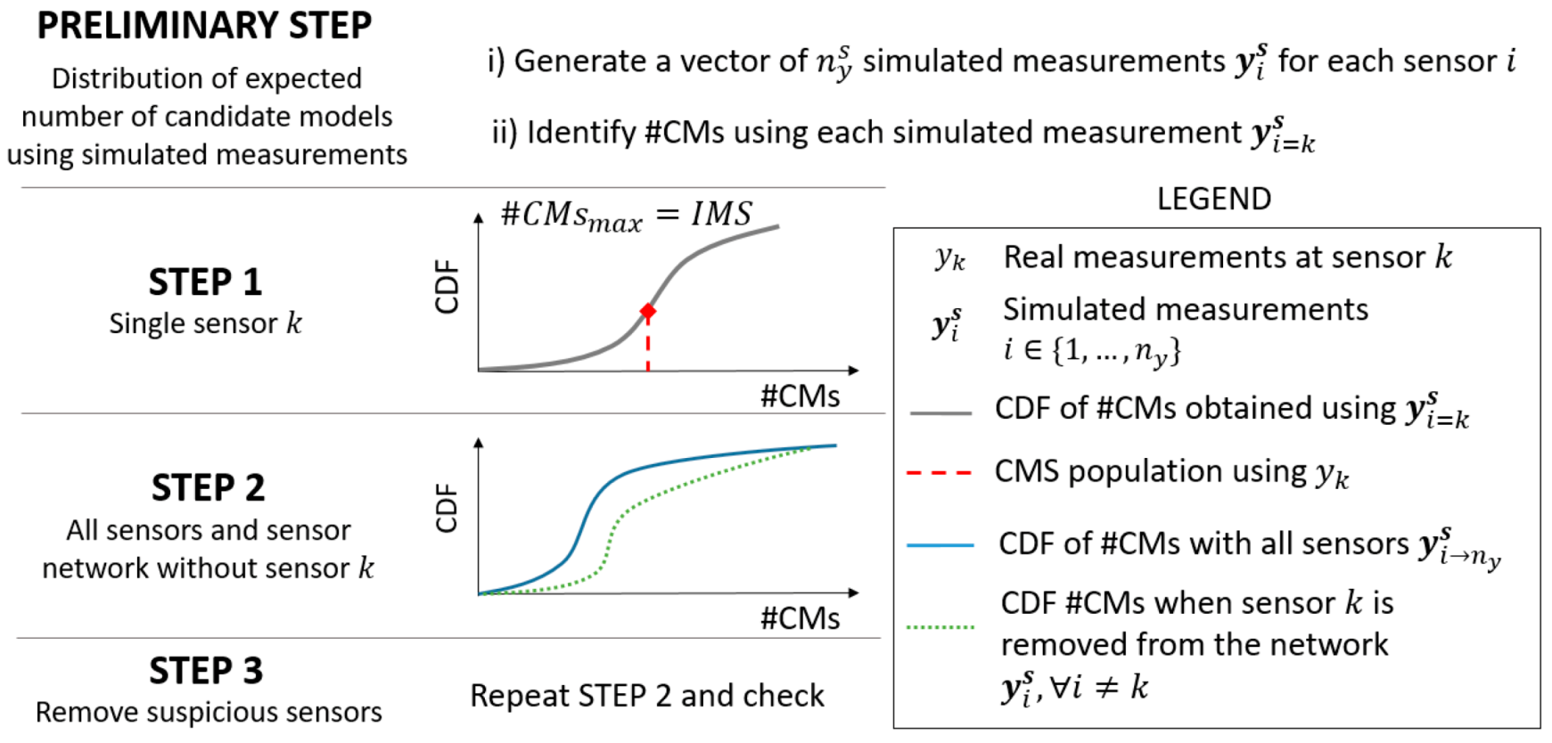 Sensors 18 01702 g003