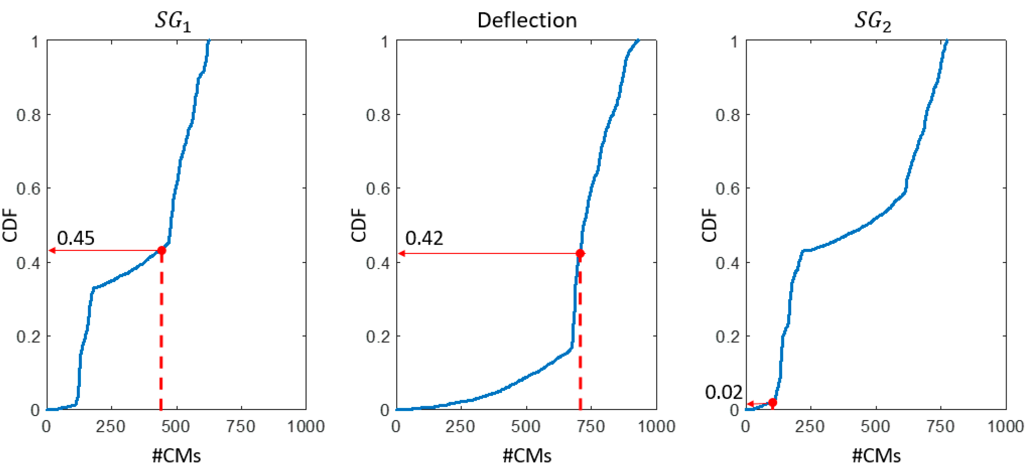 Sensors 18 01702 g008