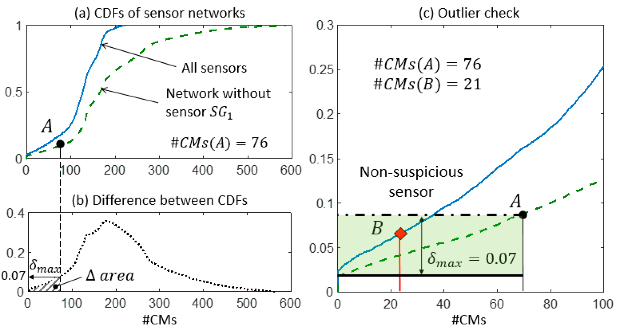 Sensors 18 01702 g009