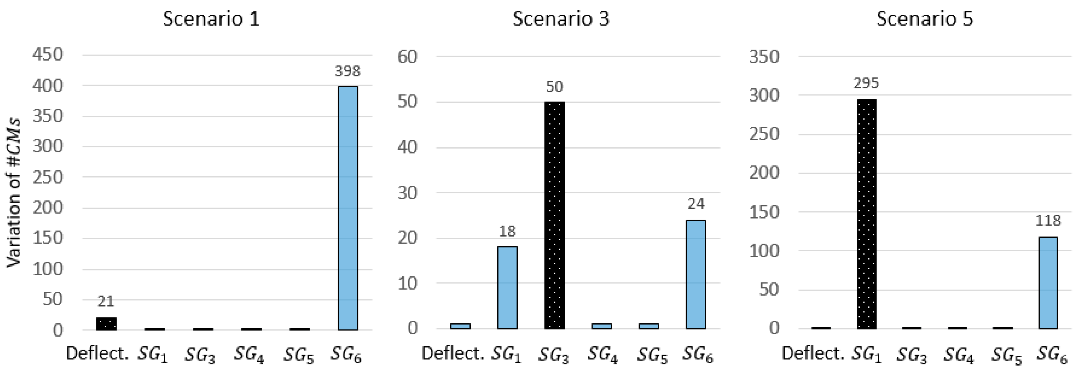 Sensors 18 01702 g014